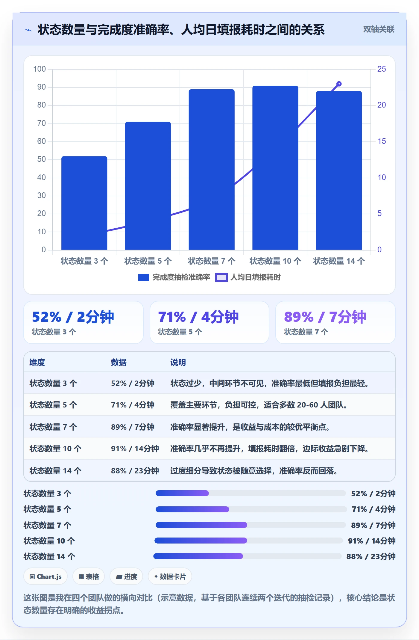 完成度流程与规范:研发团队任务属性入门指南关键指标