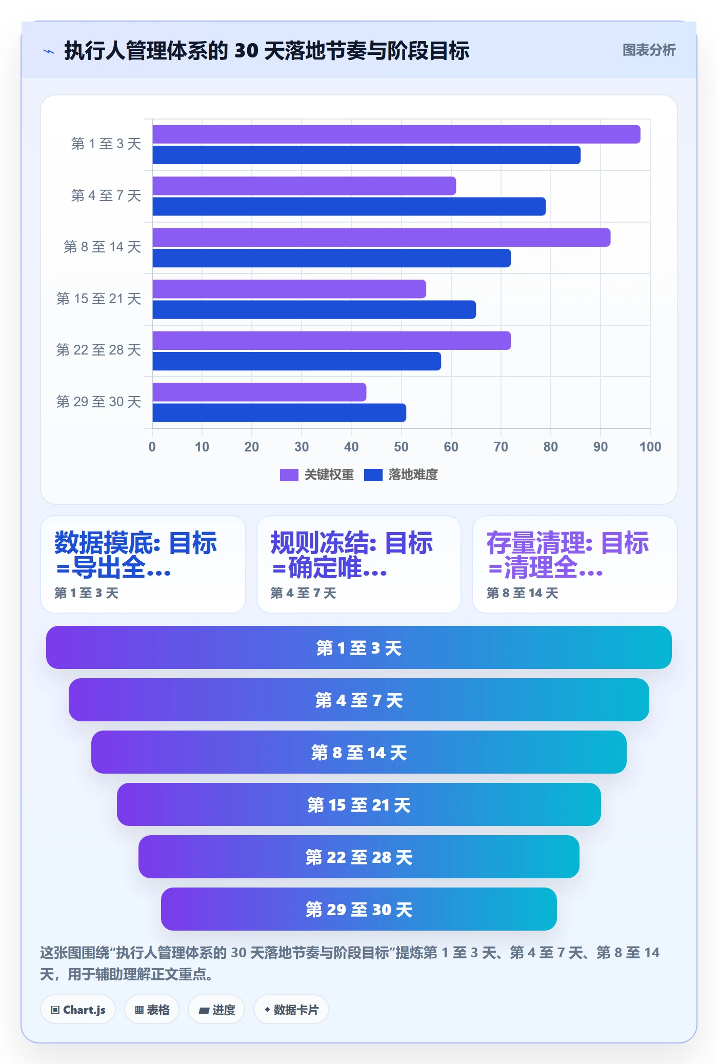 执行人管理指南：研发团队如何做好任务管理，入门指南全流程