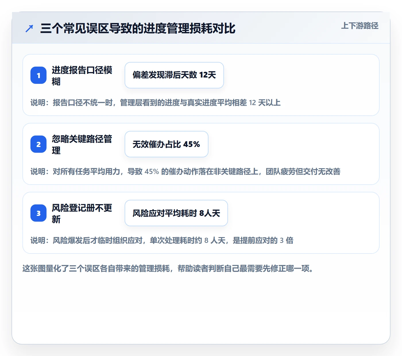 实际进度管理指南：企业管理者如何做好进度管理，风险控制全流程