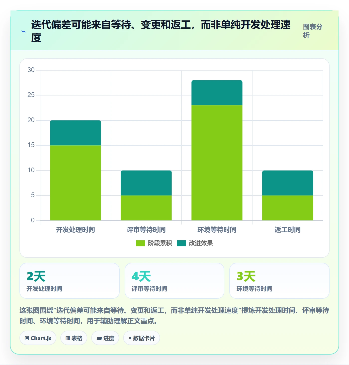迭代最佳实践:项目负责人敏捷项目数据分析,常见问题