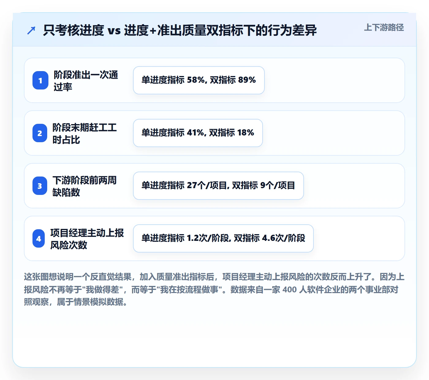 项目阶段如何做好阶段?企业管理者协同管理与操作步骤