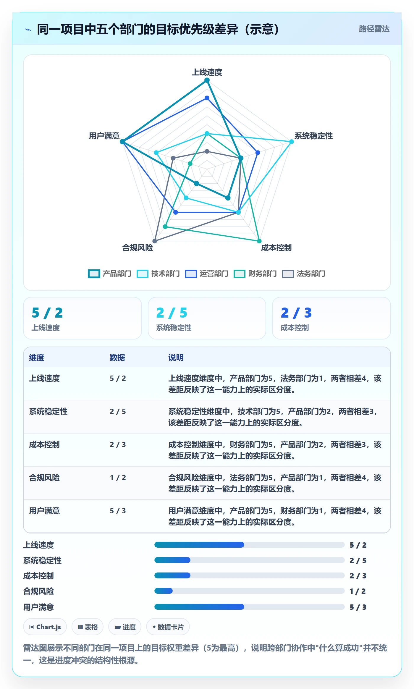 进度管理如何做好任务进度?跨部门团队流程优化与操作步骤