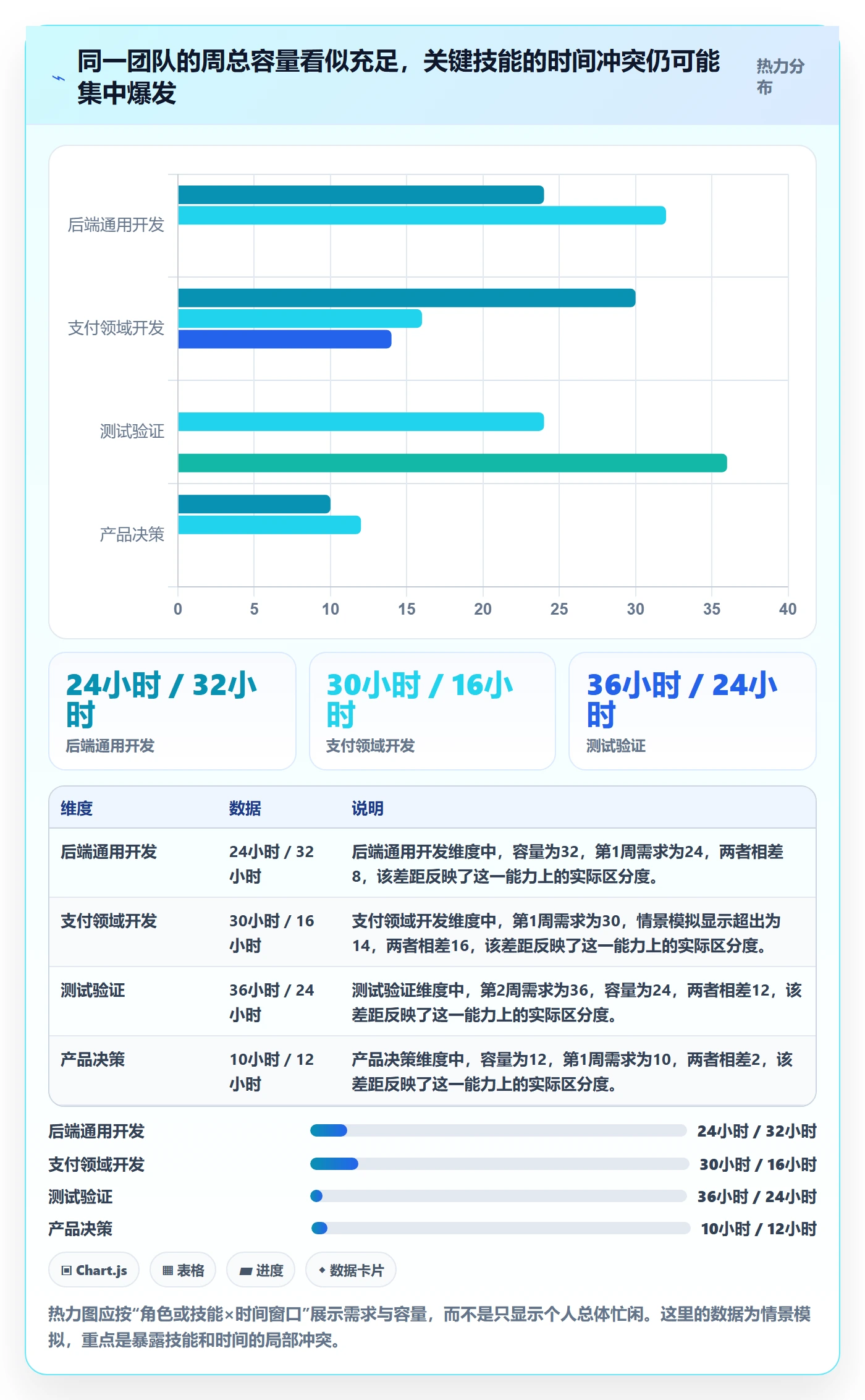 超负荷怎么做?项目经理效率提升:资源负载从0到1