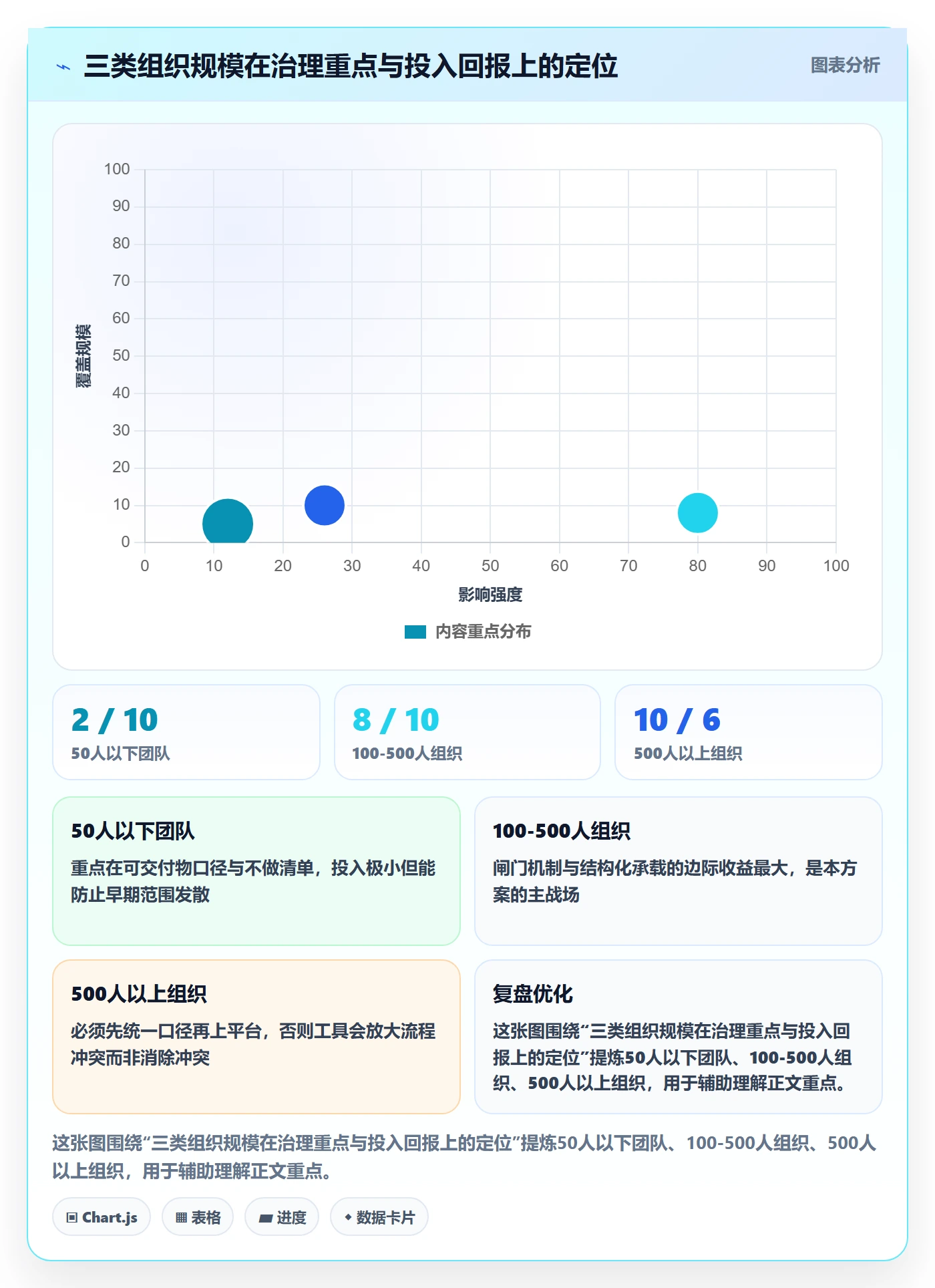 WBS落地方案:管理层开展项目范围的流程优化案例解析
