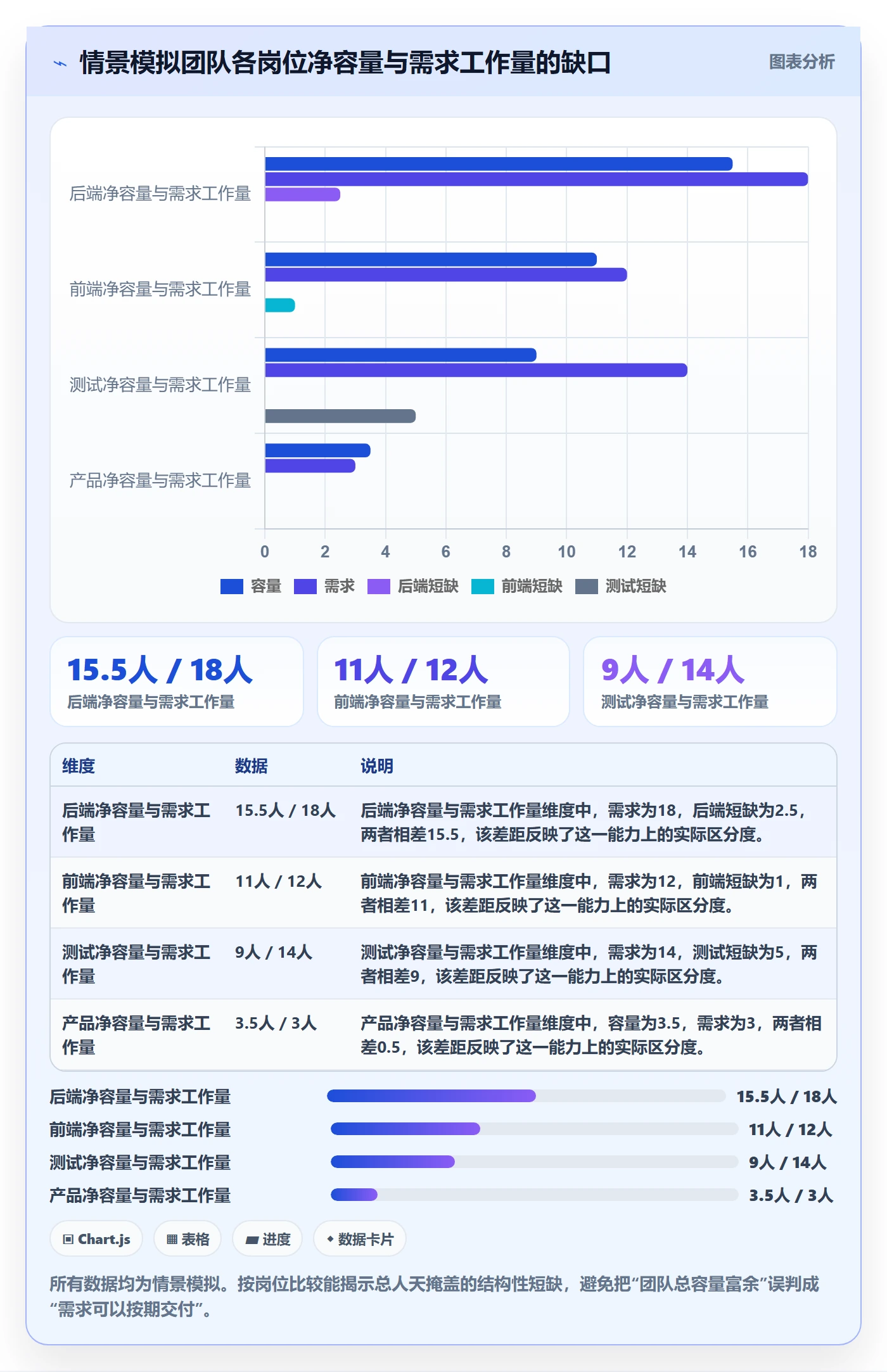 需求排期资源评估全流程：项目负责人风险控制与一文讲清