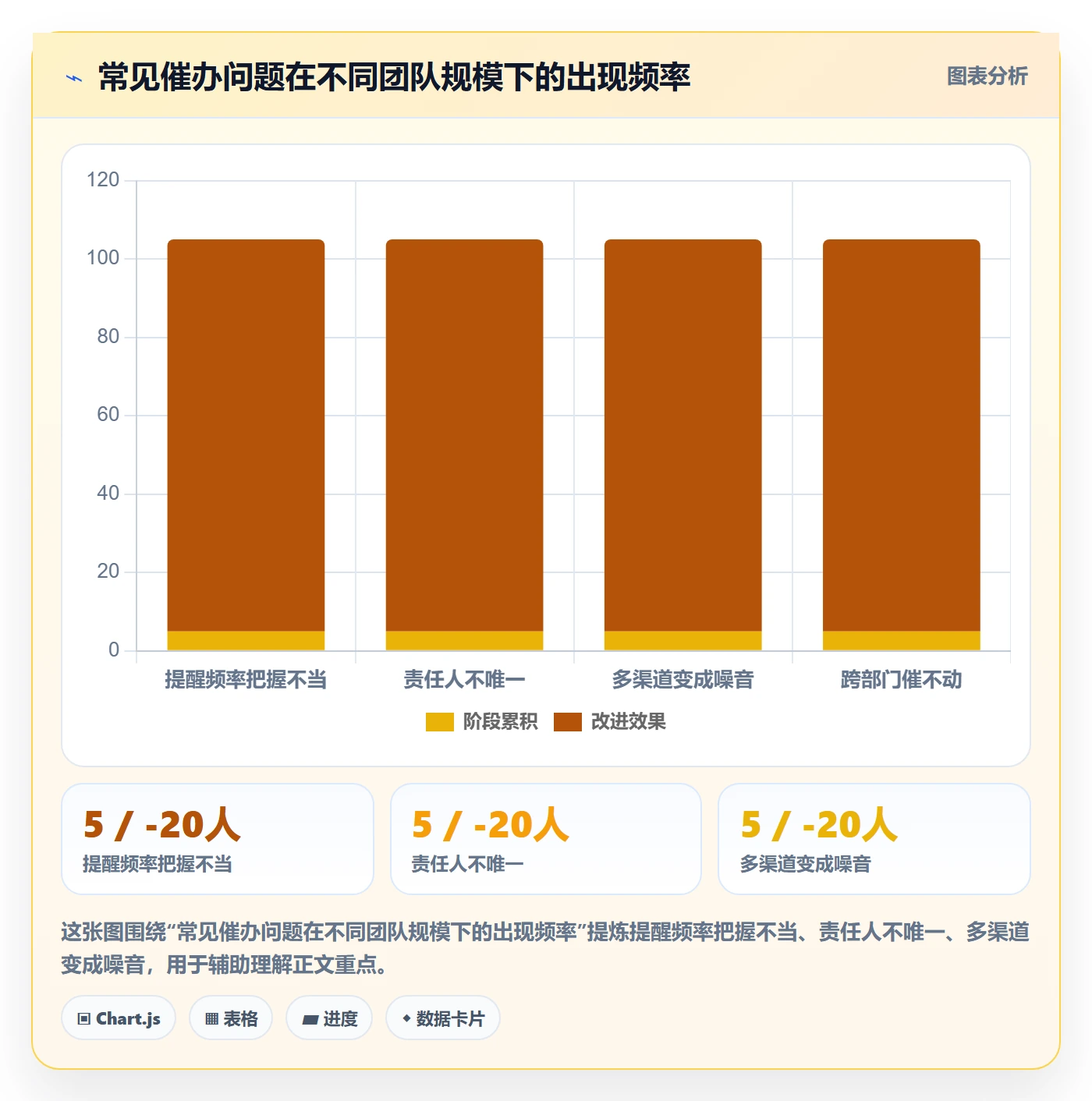 催办最佳实践:实施团队任务提醒效率提升,常见问题