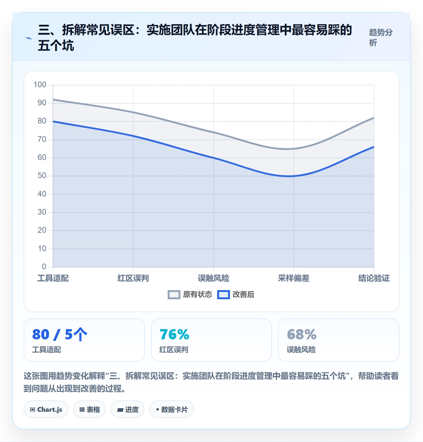 三、拆解常见误区:实施团队在阶段进度管理中最容易踩的五个坑