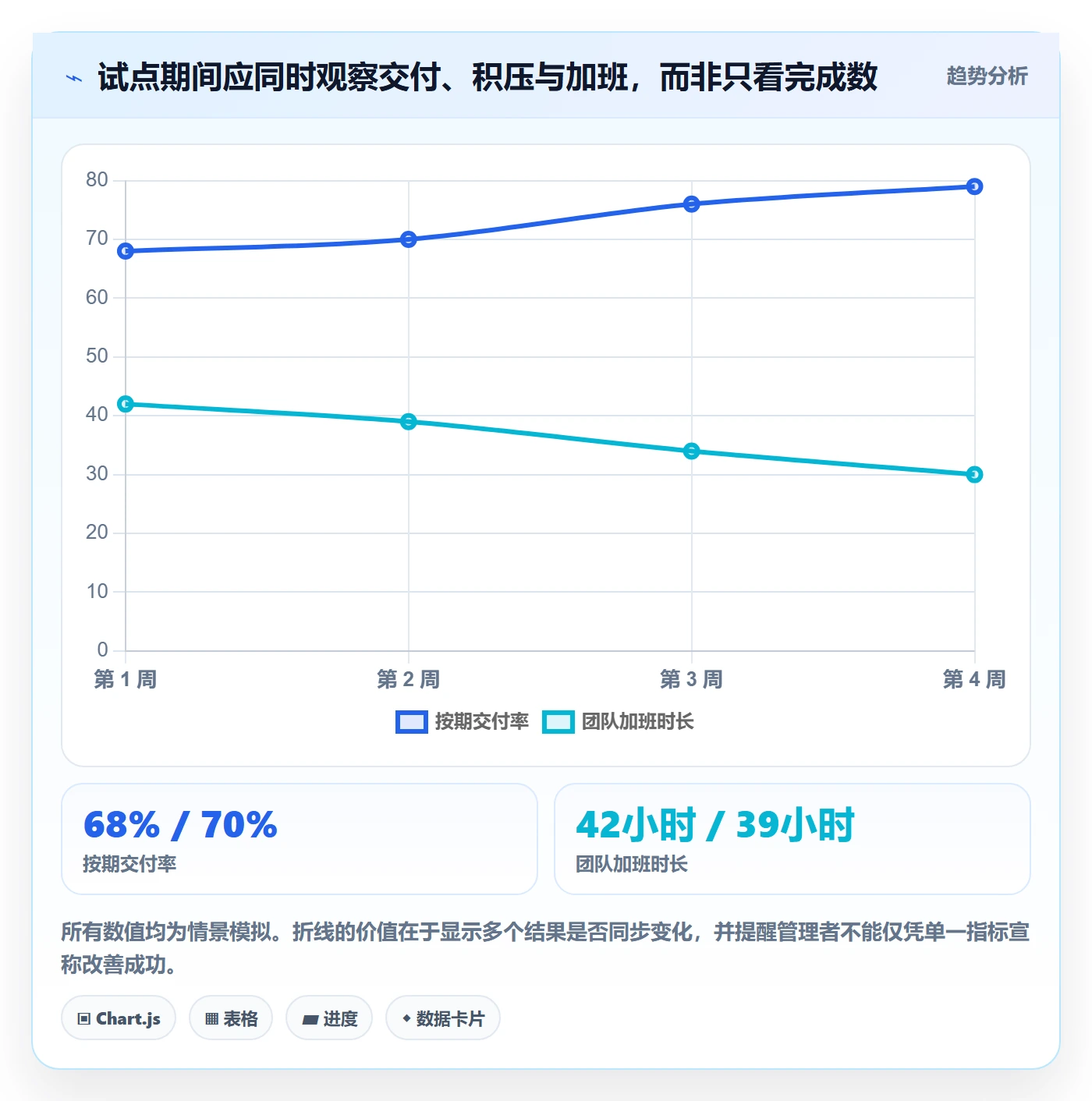 超负荷怎么做?企业管理者入门指南:资源负载从0到1