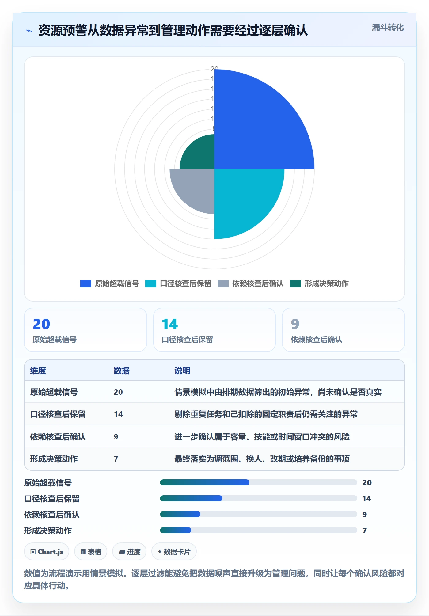 资源负载资源平衡全流程:项目成员数据分析与一文讲清