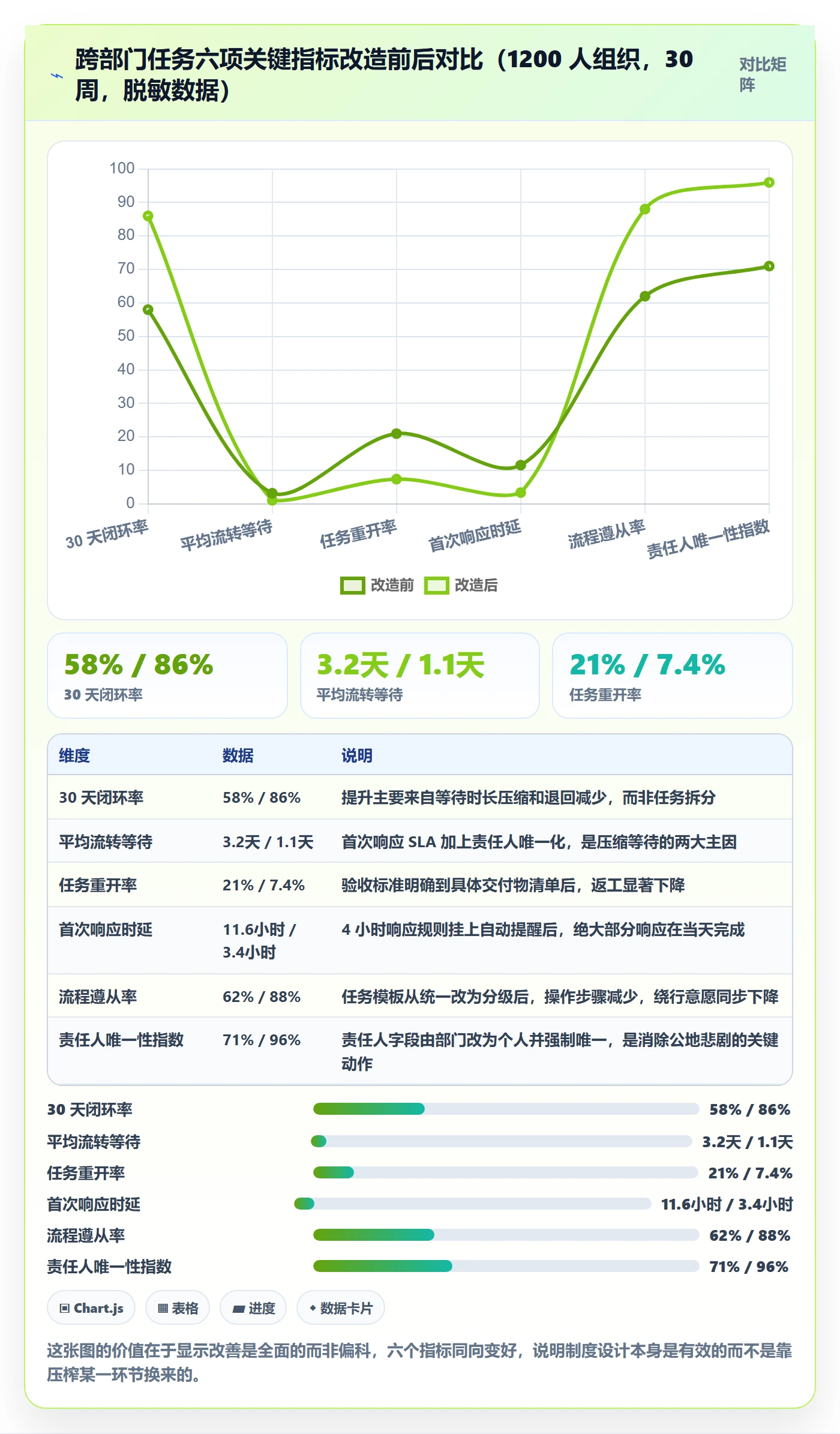 任务流程与规范:跨部门团队任务管理制度设计关键指标