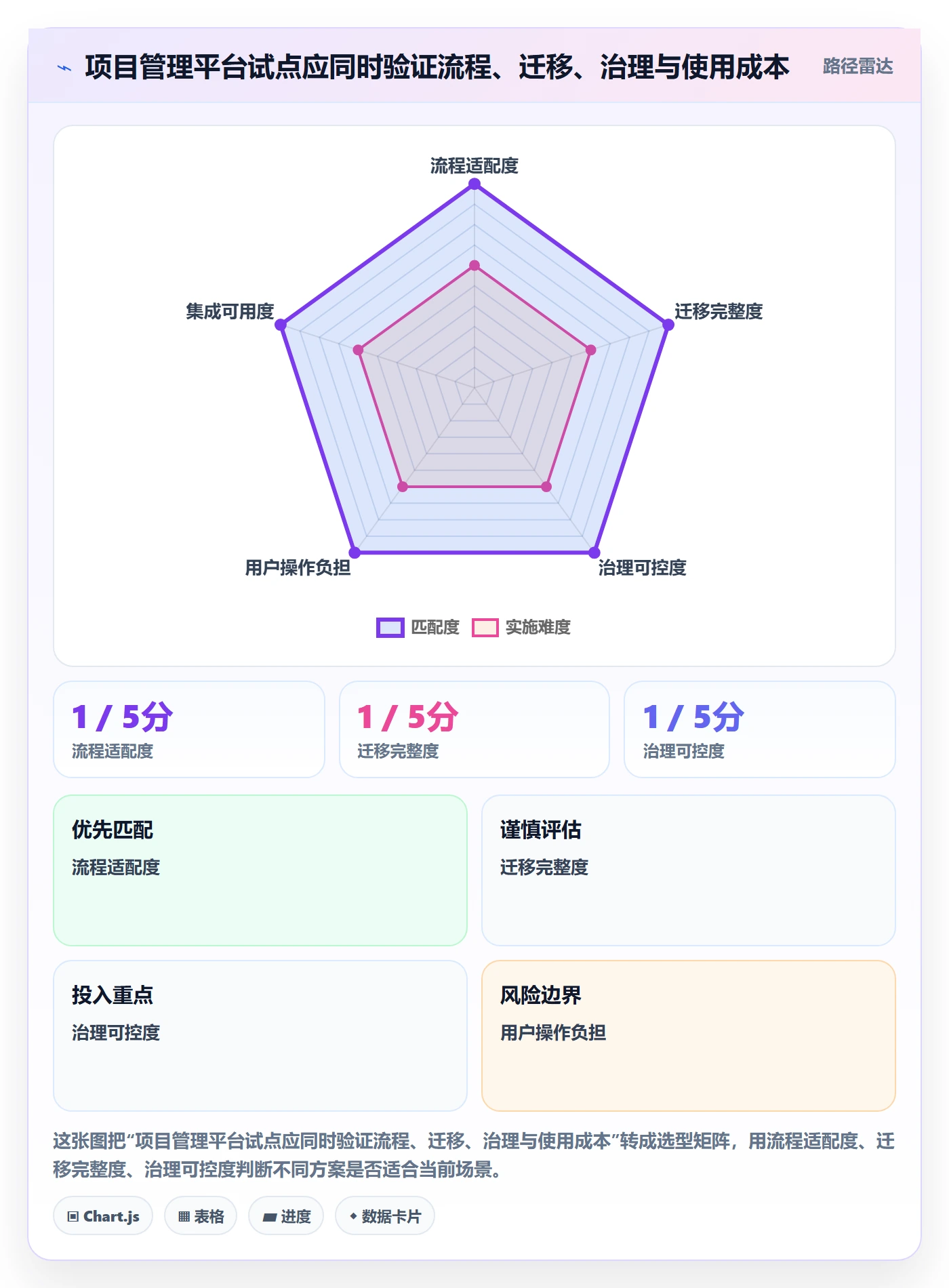 迭代管理迭代任务教程：项目经理流程优化，避坑指南
