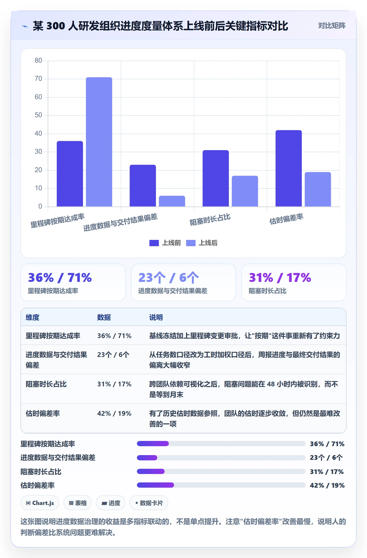 计划进度流程与规范：项目经理进度管理数据分析关键指标