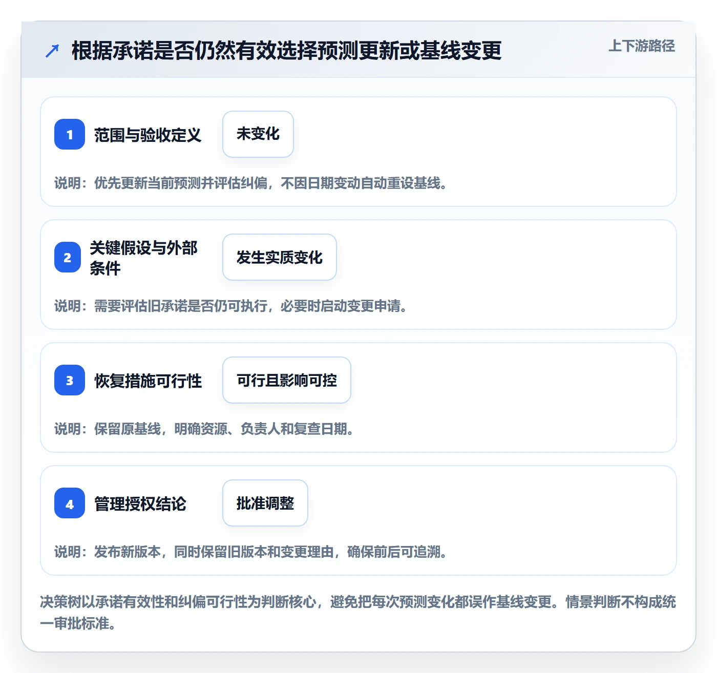 甘特图如何做好基线对比?管理层制度设计与操作步骤