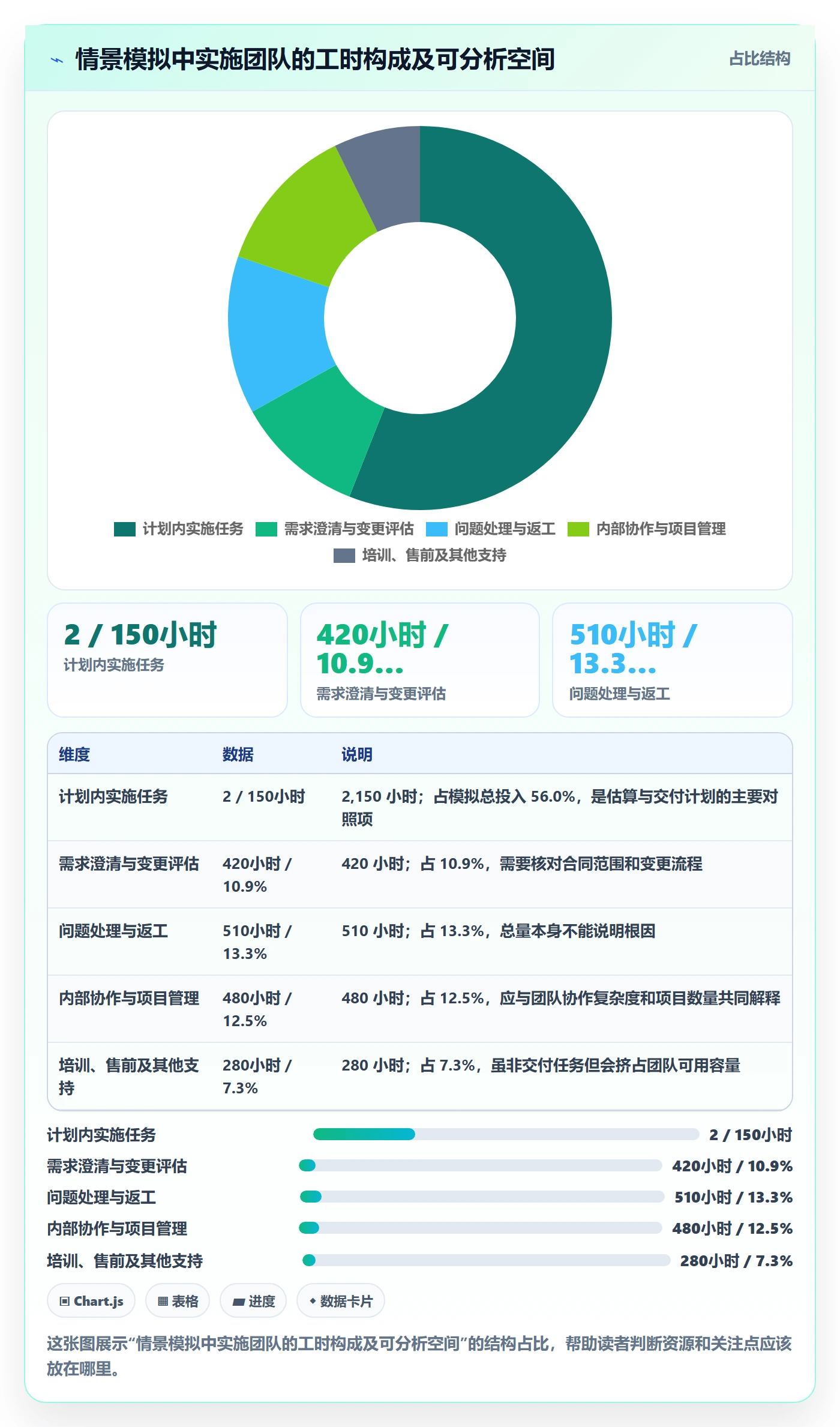 工时管理工时统计全流程：实施团队实操方法与一文讲清