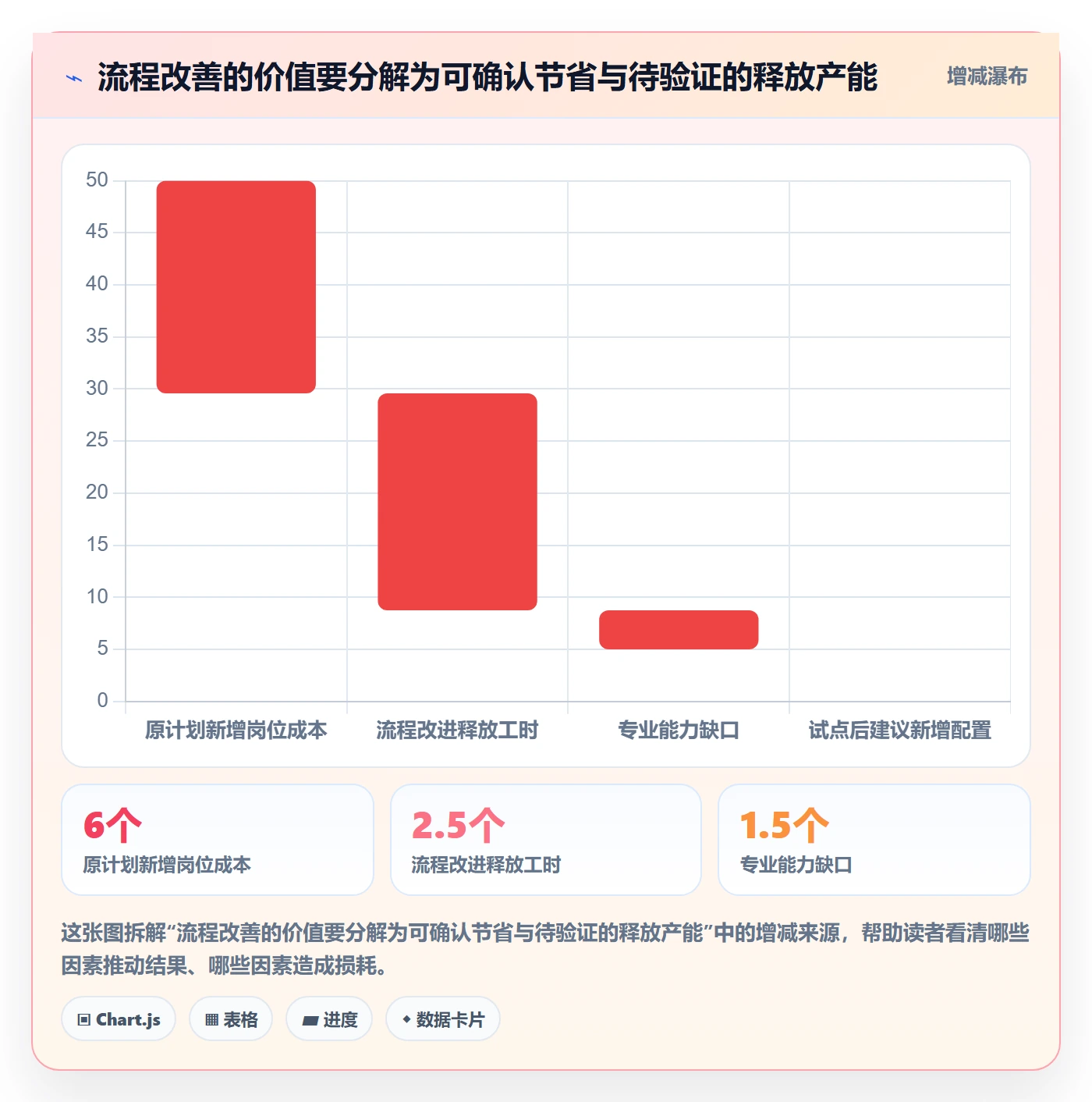 成本管理人力成本教程：企业管理者落地方案，避坑指南
