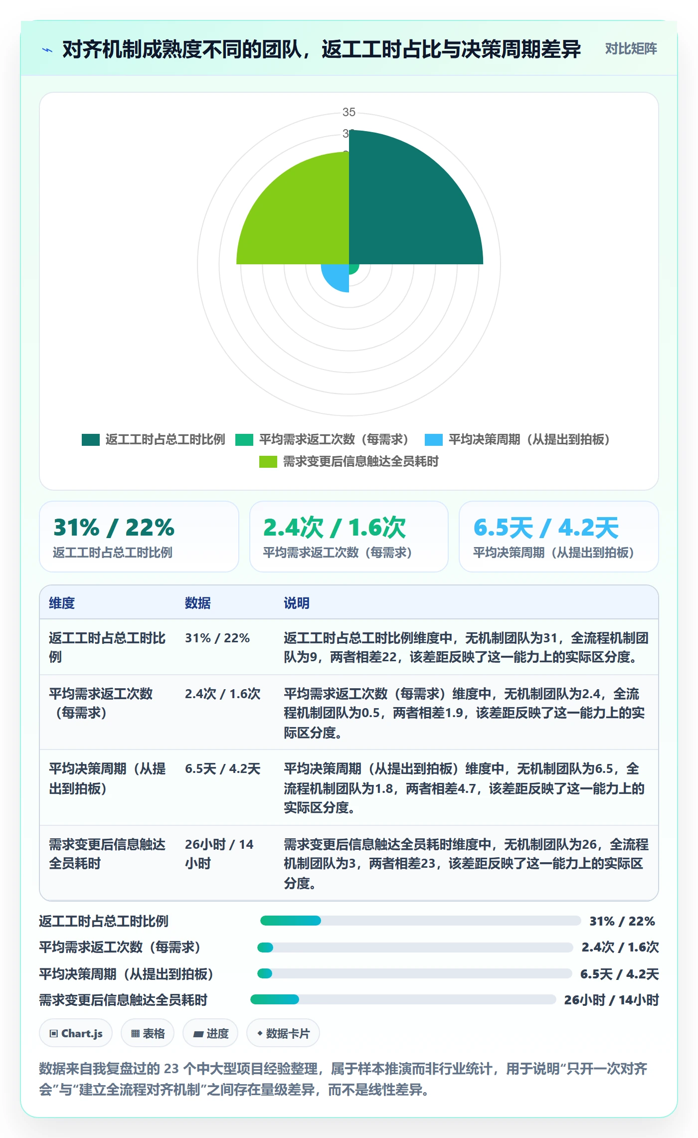 项目目标目标对齐全流程：项目负责人效率提升与一文讲清