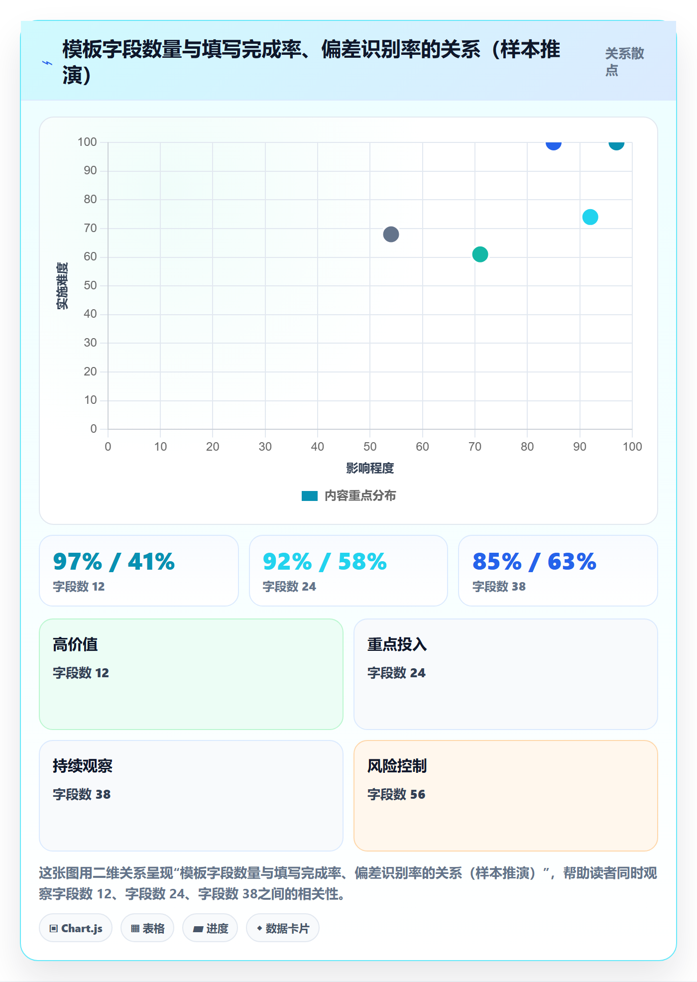 模板阶段流程与规范:PMO项目模板风险控制关键指标