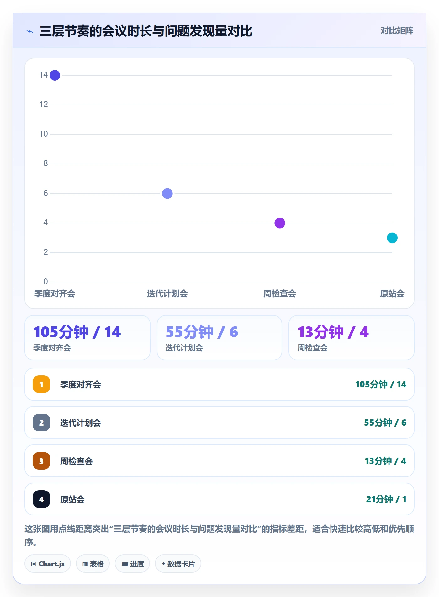 目标进度实操方法:研发团队提升项目目标效率的入门指南方法与模板