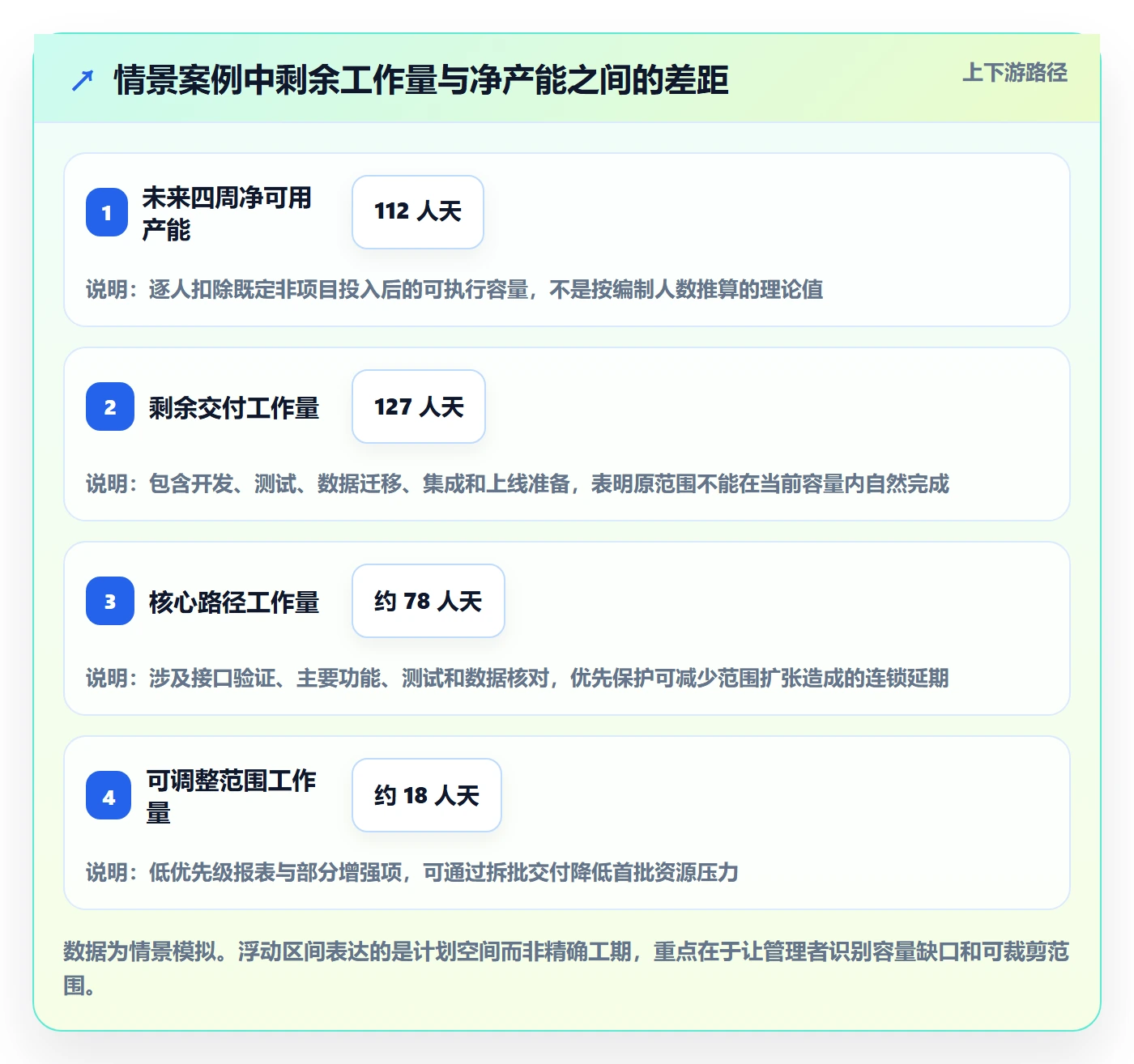 工作量管理方法大全：项目经理人力资源计划风险控制落地清单
