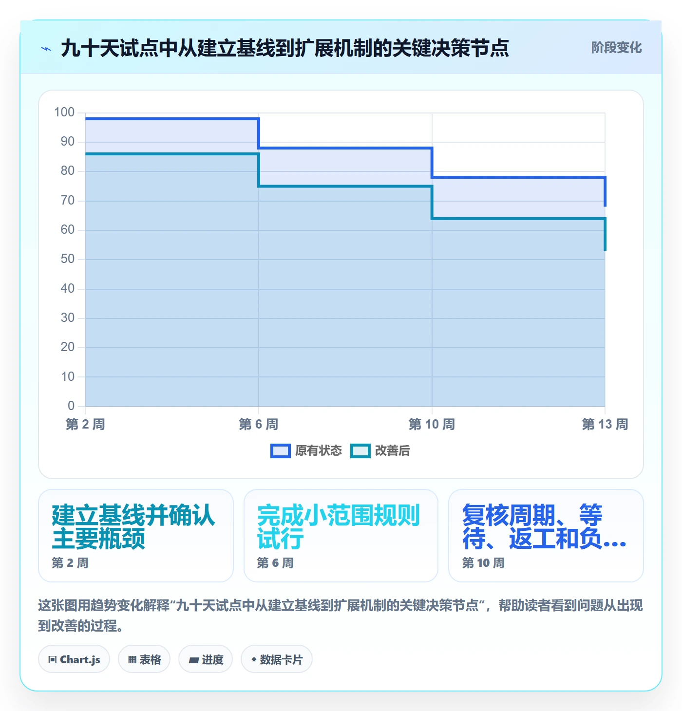 团队管理指南：企业管理者如何做好资源管理，效率提升全流程