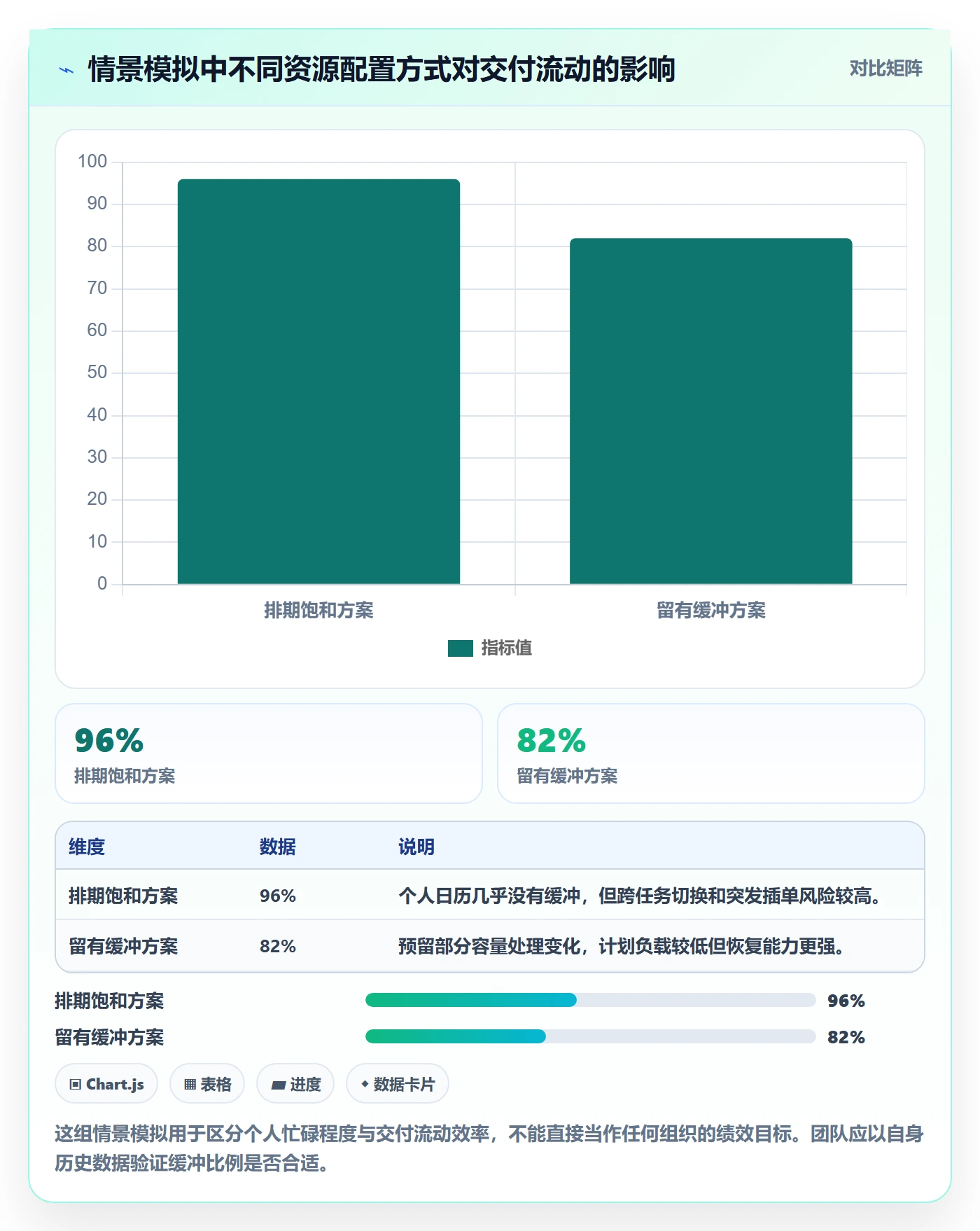资源管理岗位教程：项目经理效率提升，避坑指南