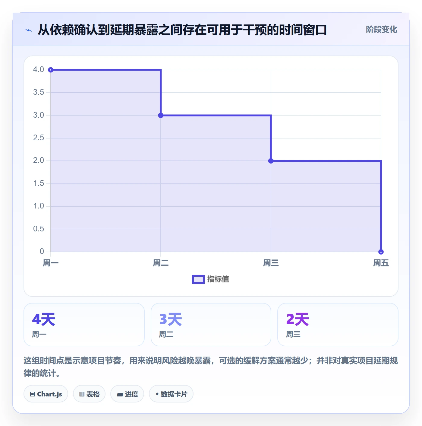 已完成管理方法大全:产品经理看板风险控制落地清单