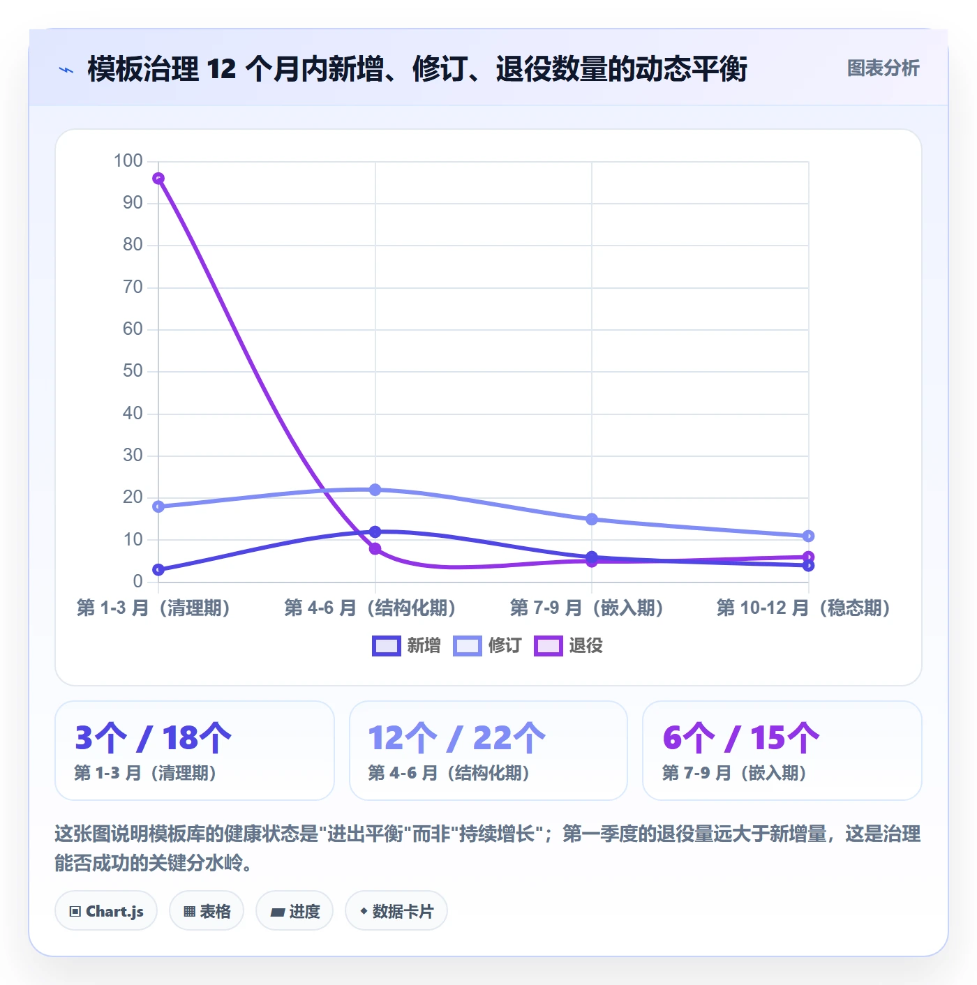 模板复用实操方法:PMO提升项目模板效率的落地方案方法与模板