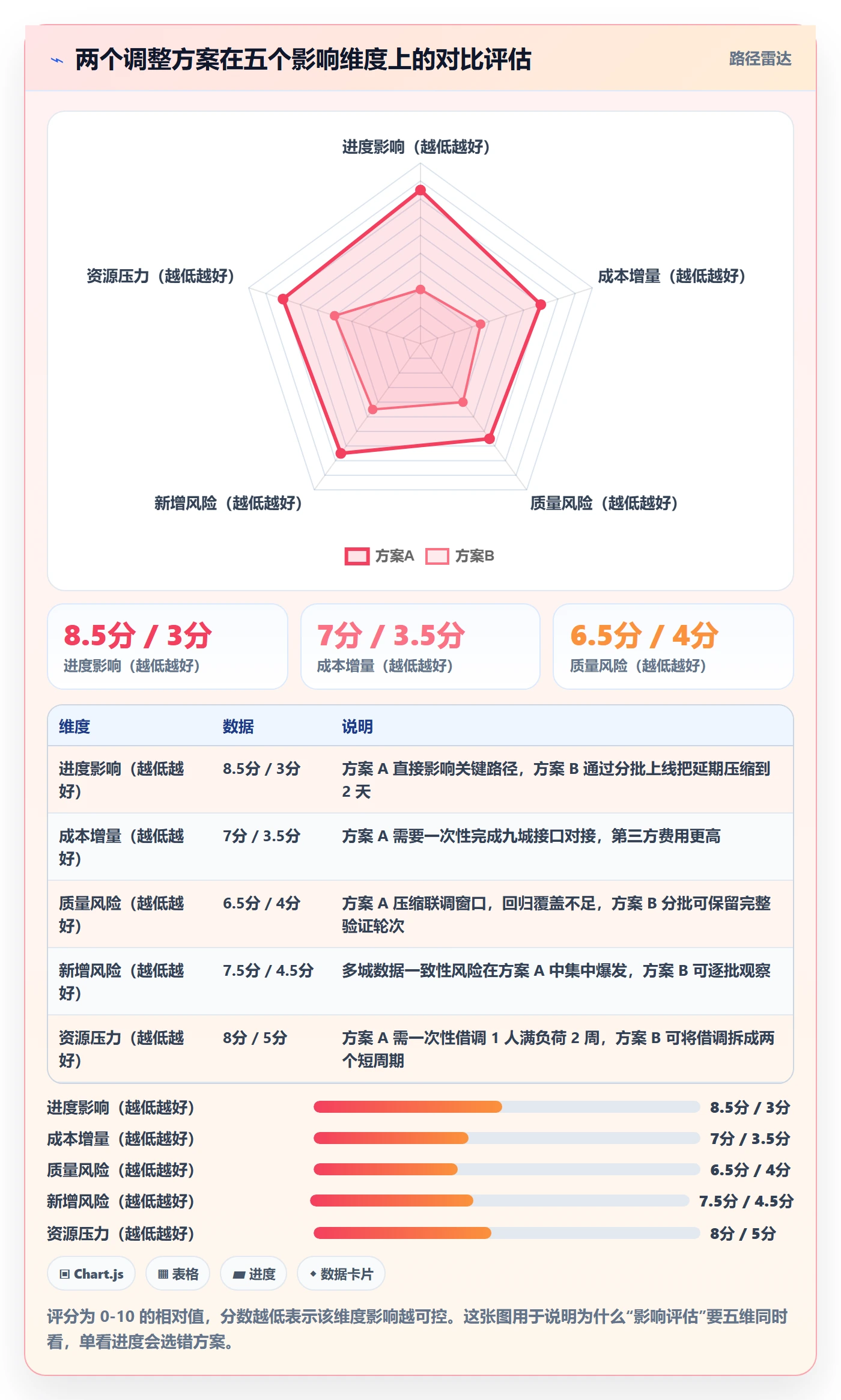 项目规划如何做好计划调整？项目负责人制度设计与操作步骤