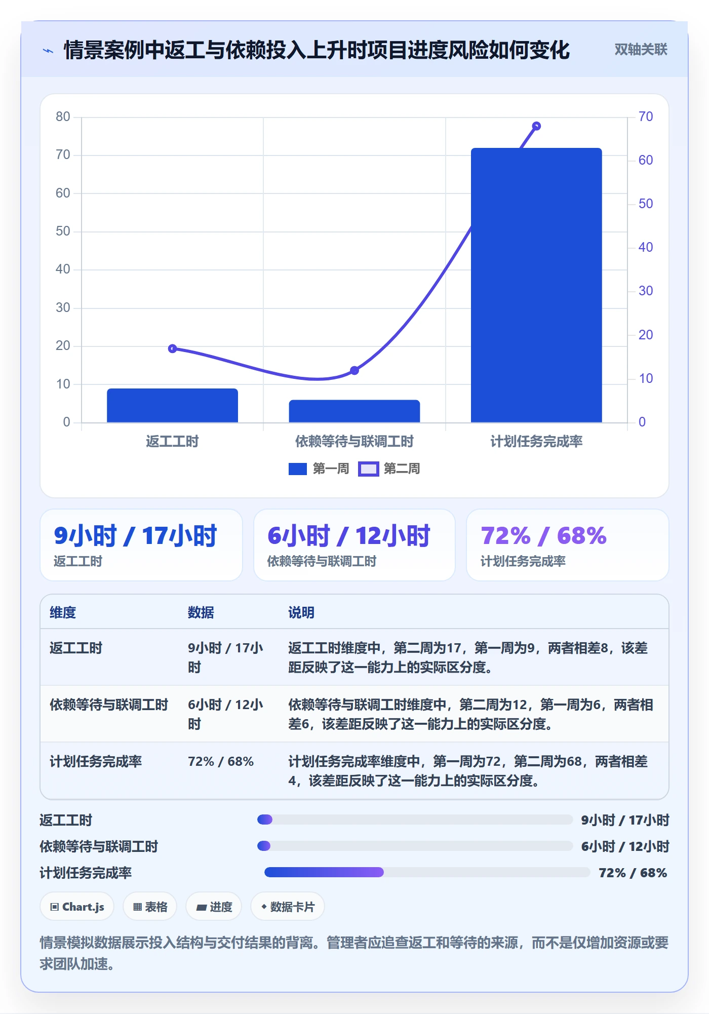 任务工时怎么做?跨部门团队风险控制:工时表从0到1