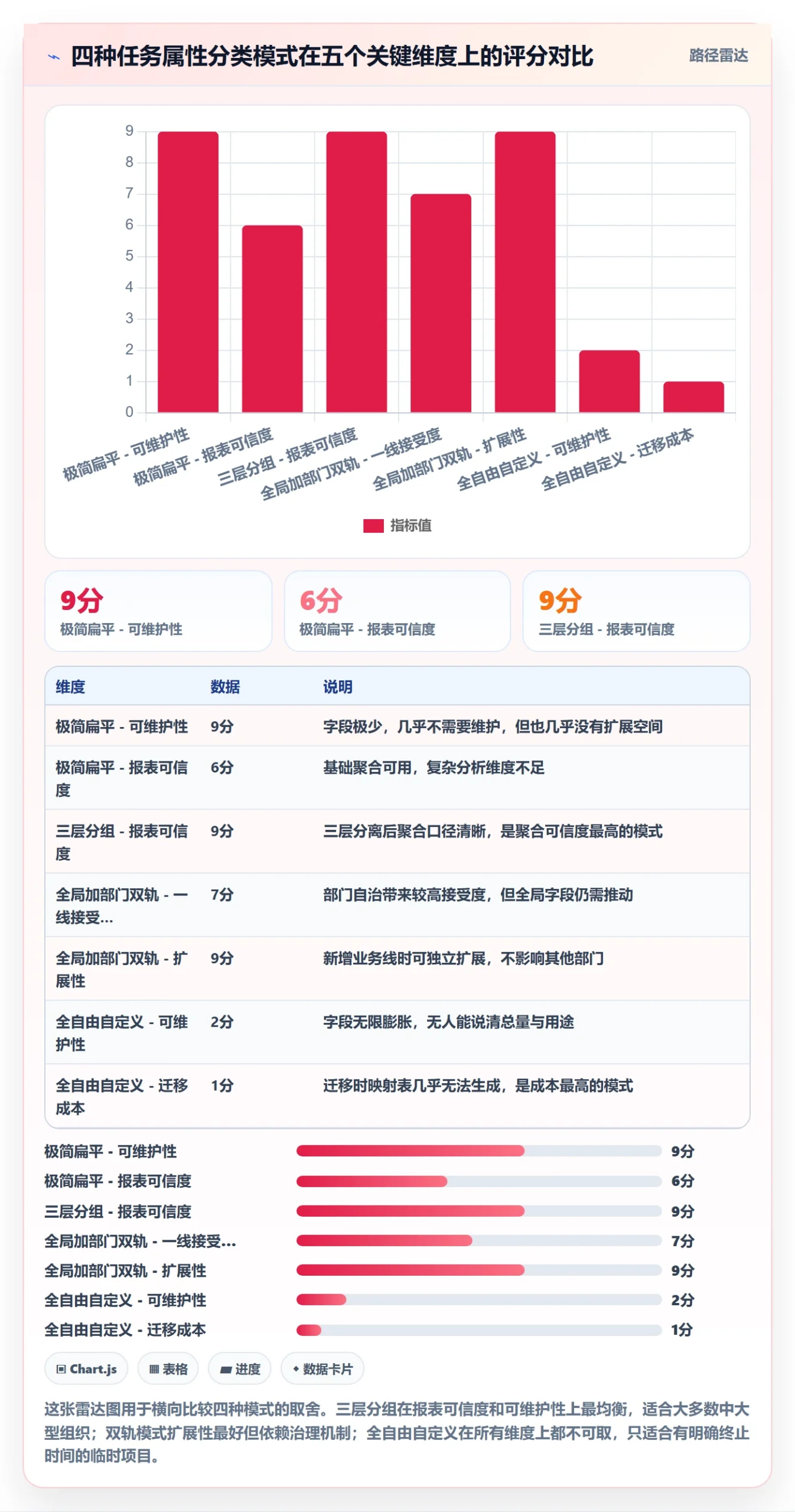 任务属性分类教程：PMO落地方案，避坑指南