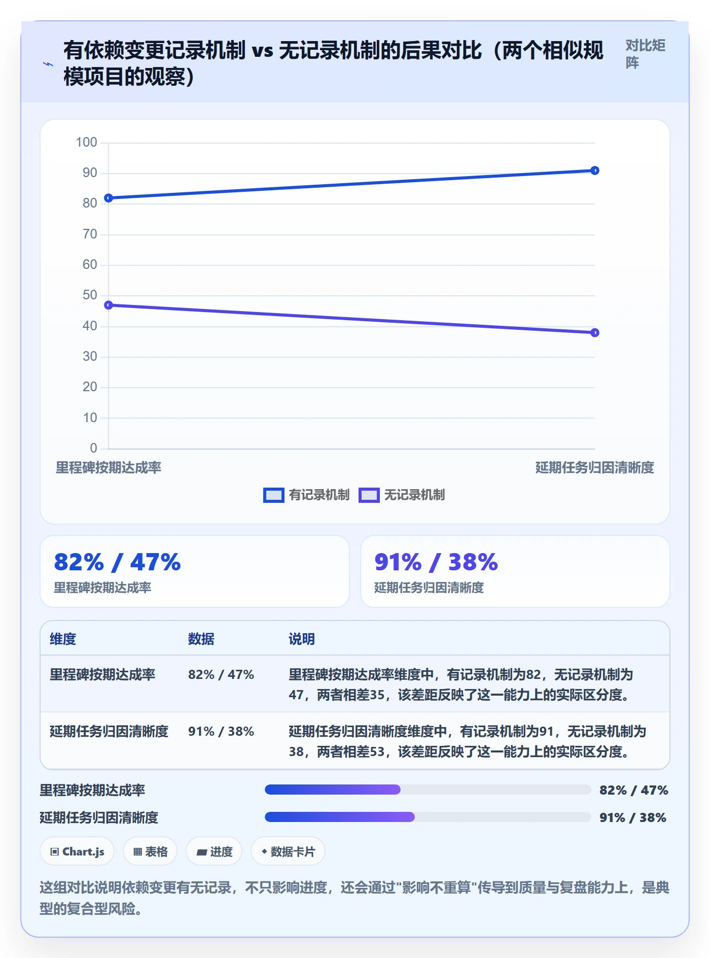 任务依赖如何做好依赖关系?PMO风险控制与操作步骤