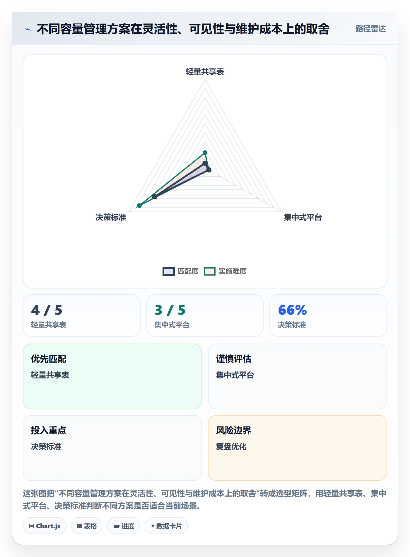 可用工时最佳实践:跨部门团队人力资源计划效率提升,常见问题