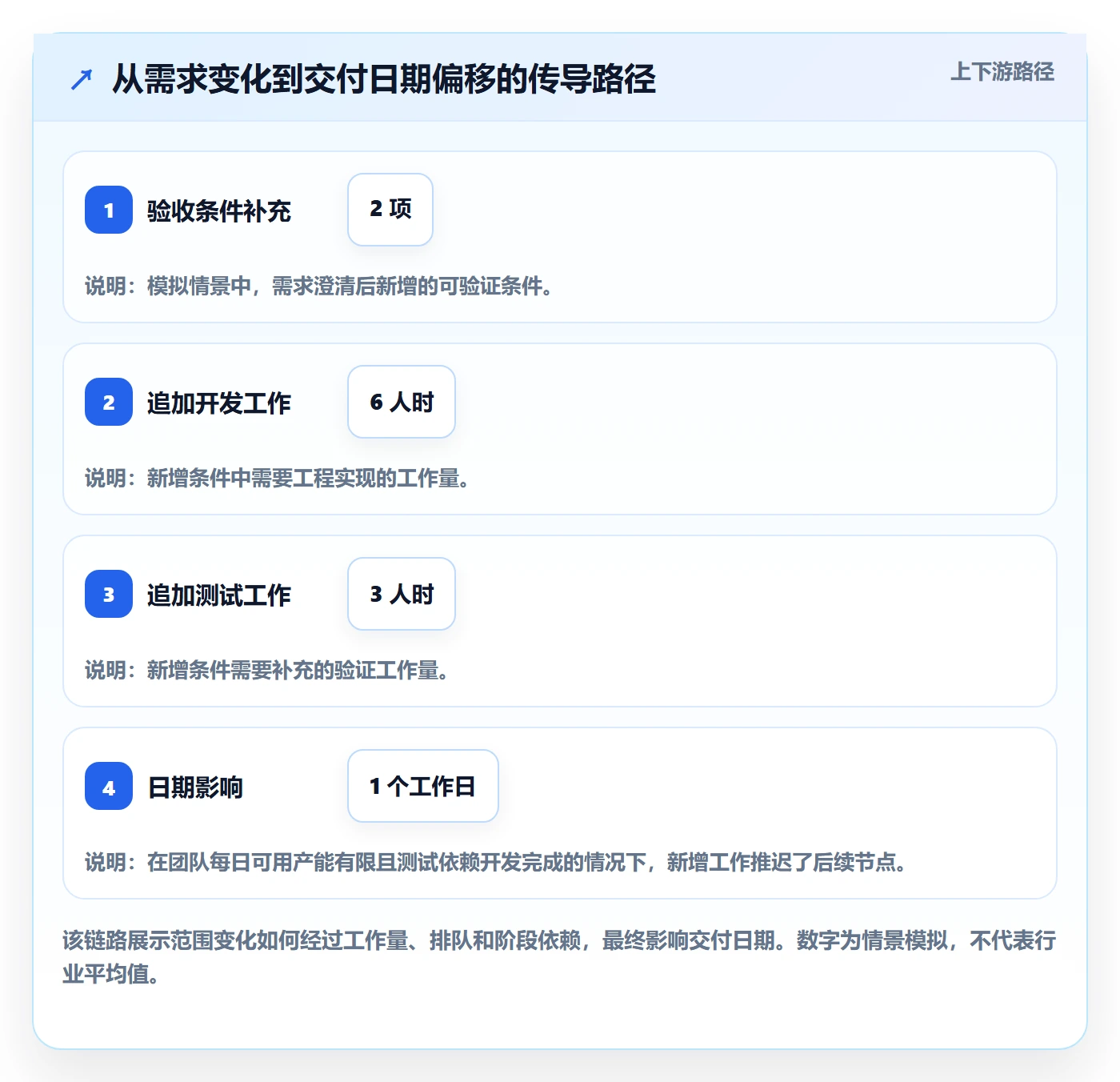 剩余工时最佳实践:产品经理工时管理实操方法,常见问题