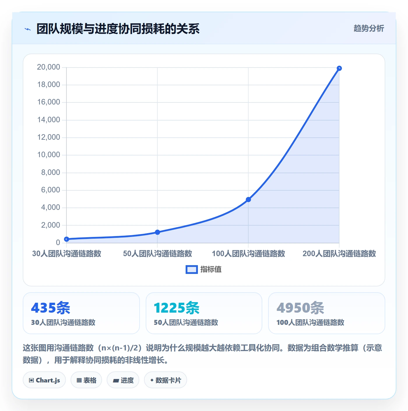 进度管理项目进度全流程:产品经理协同管理与一文讲清