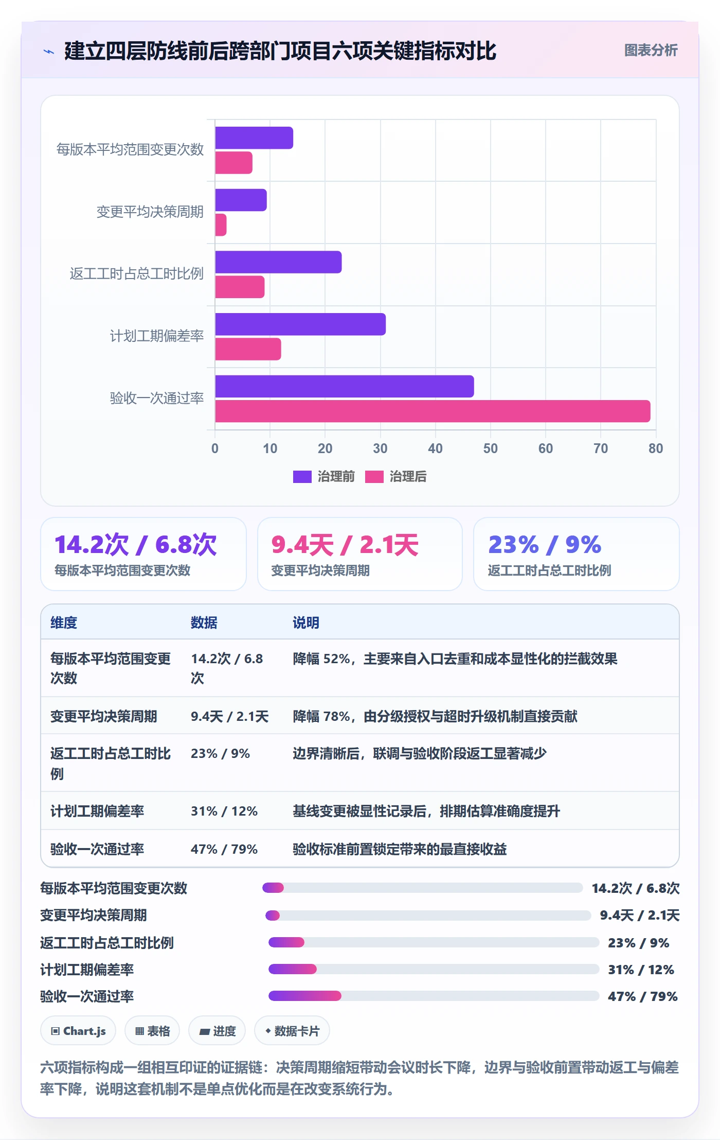 工作范围管理指南:跨部门团队如何做好项目范围,流程优化全流程