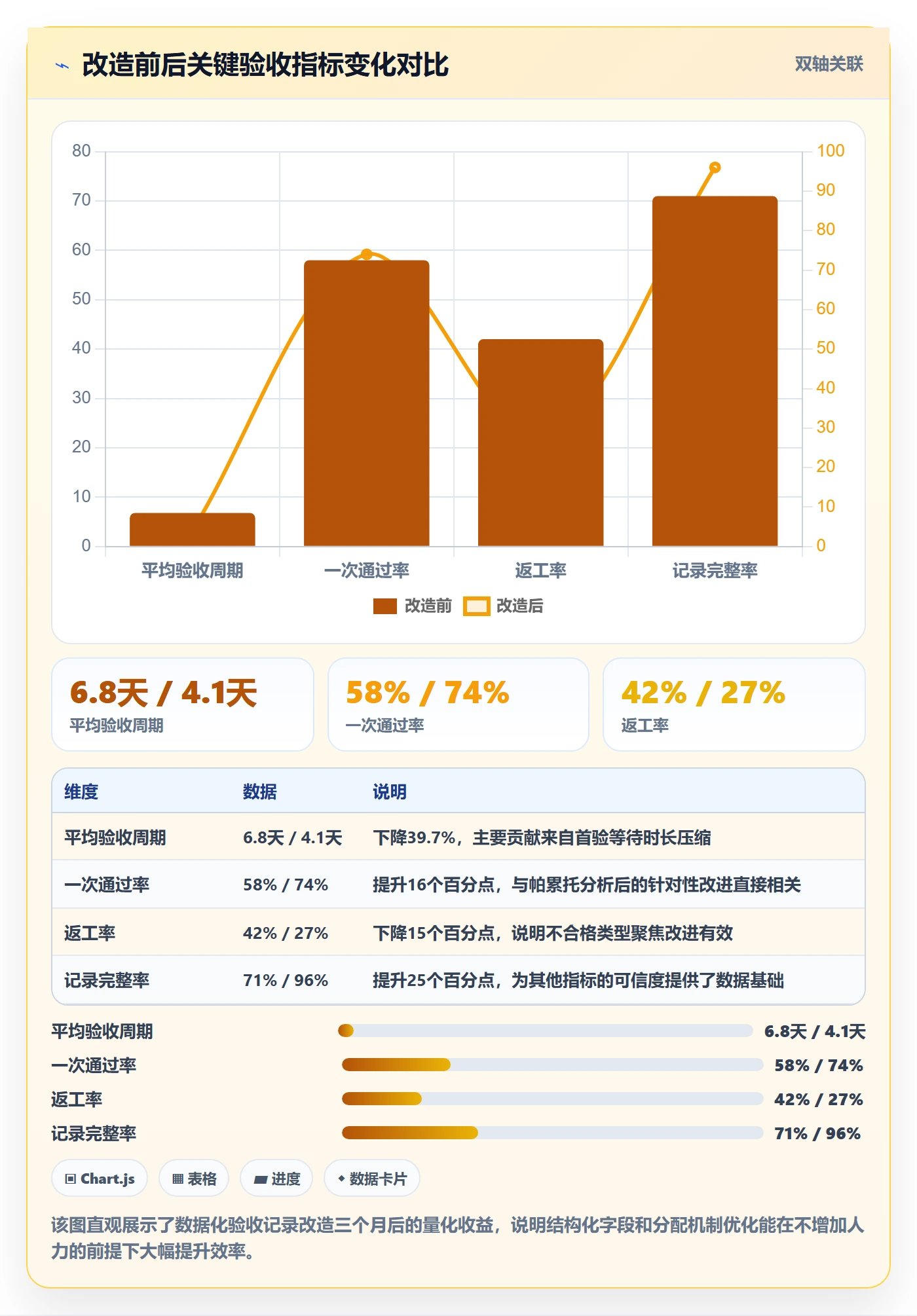 验收记录实操方法:企业管理者提升任务验收效率的数据分析方法与模板