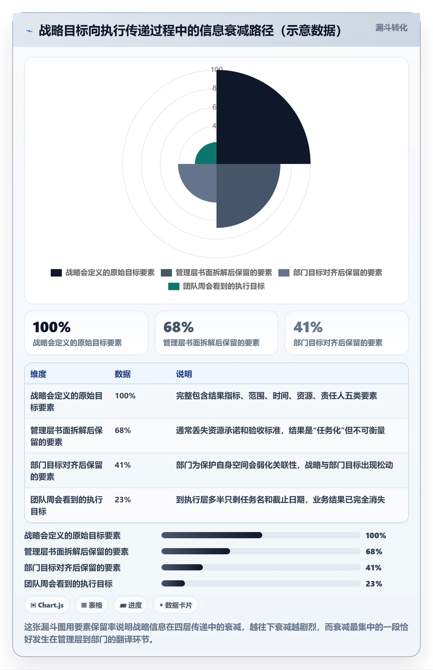 项目目标最佳实践:管理层项目目标入门指南,常见问题