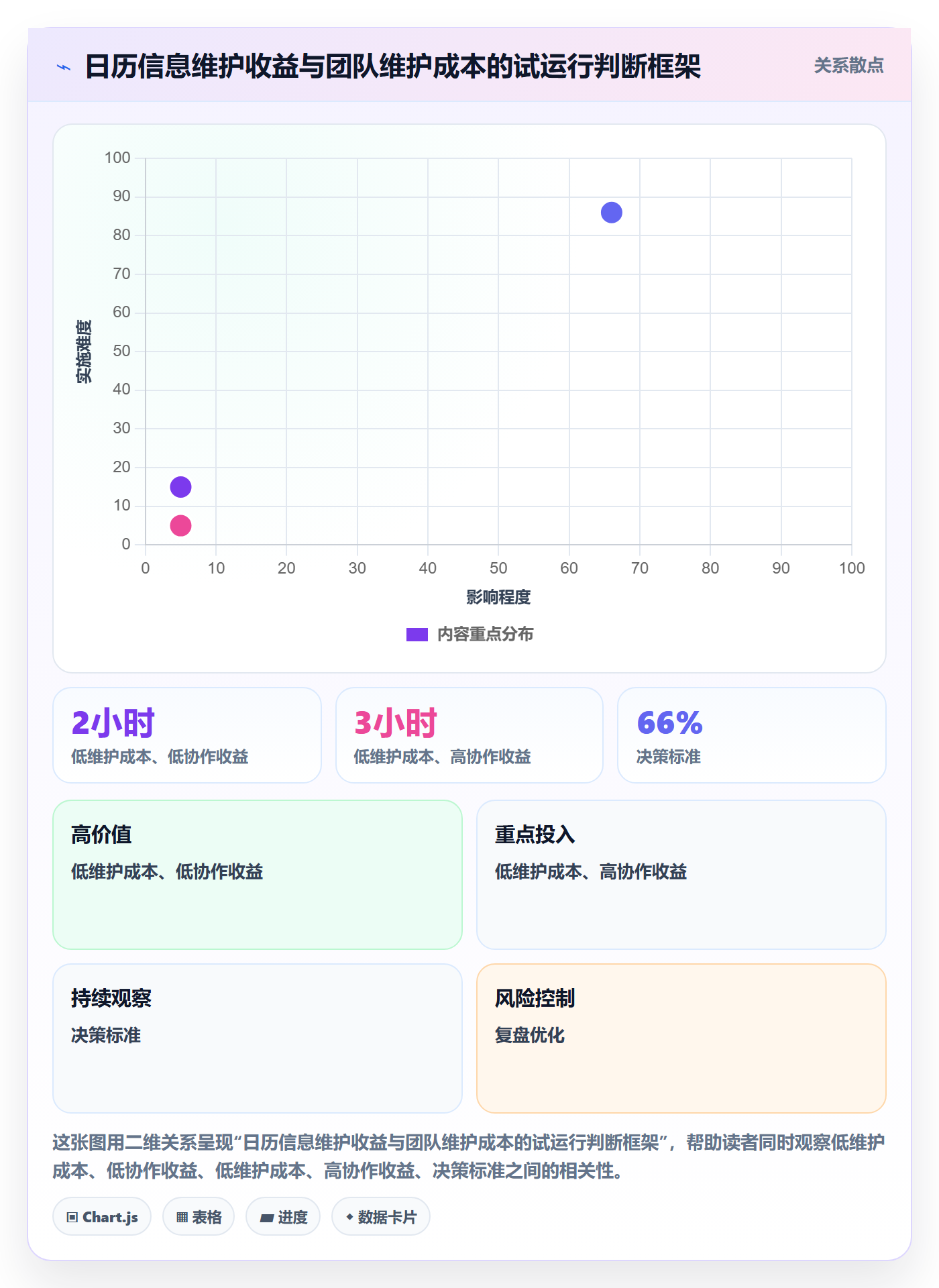 日视图管理指南:管理层如何做好日历视图,入门指南全流程