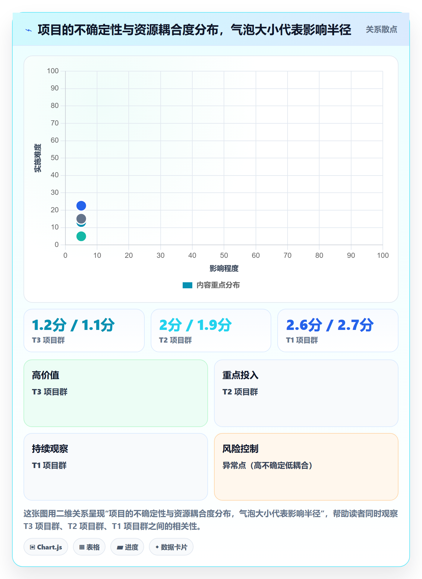 项目类型管理方法大全:产品经理项目立项流程优化落地清单