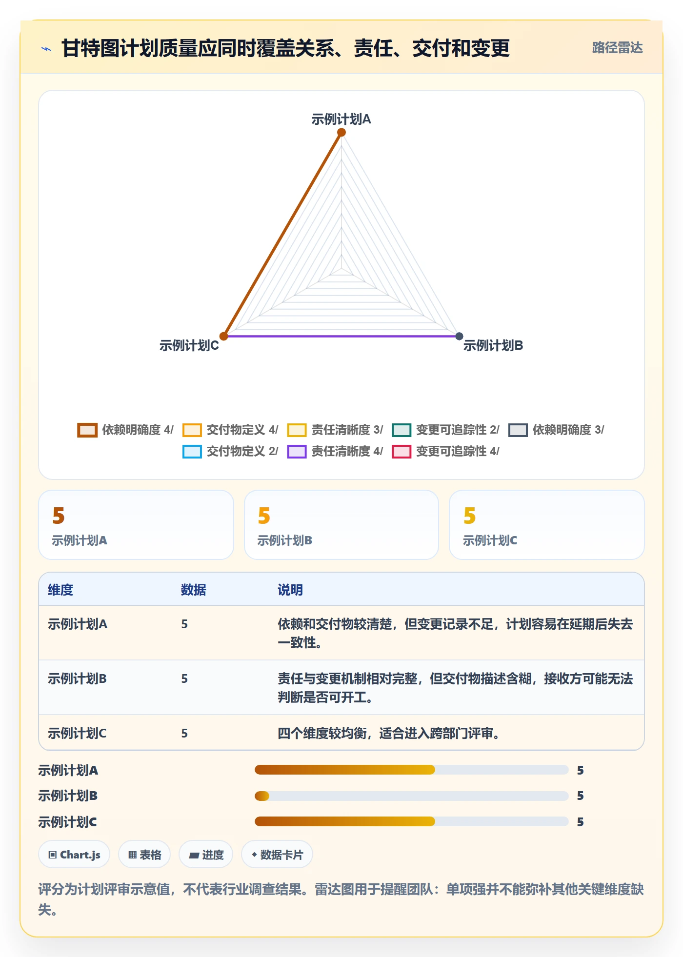 依赖关系管理指南：跨部门团队如何做好甘特图，实操方法全流程