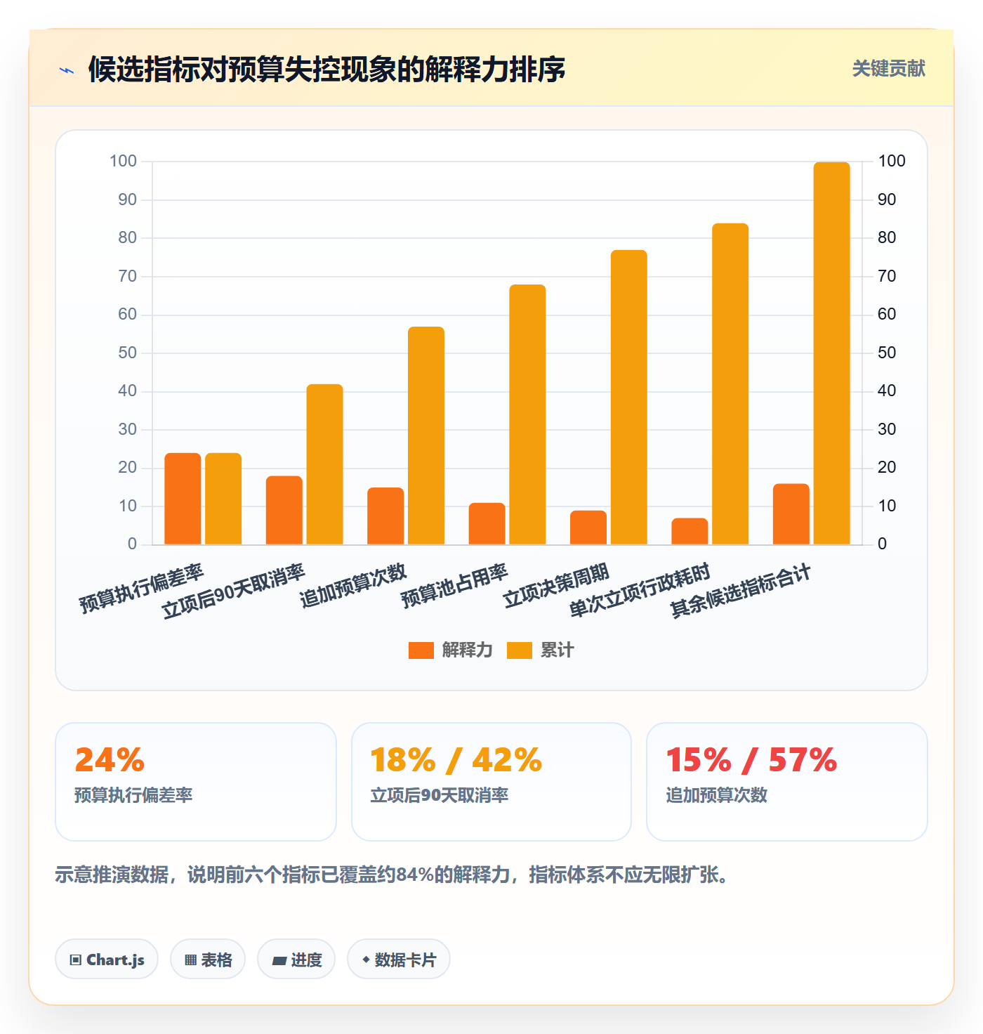 预算流程与规范:管理层项目立项制度设计关键指标