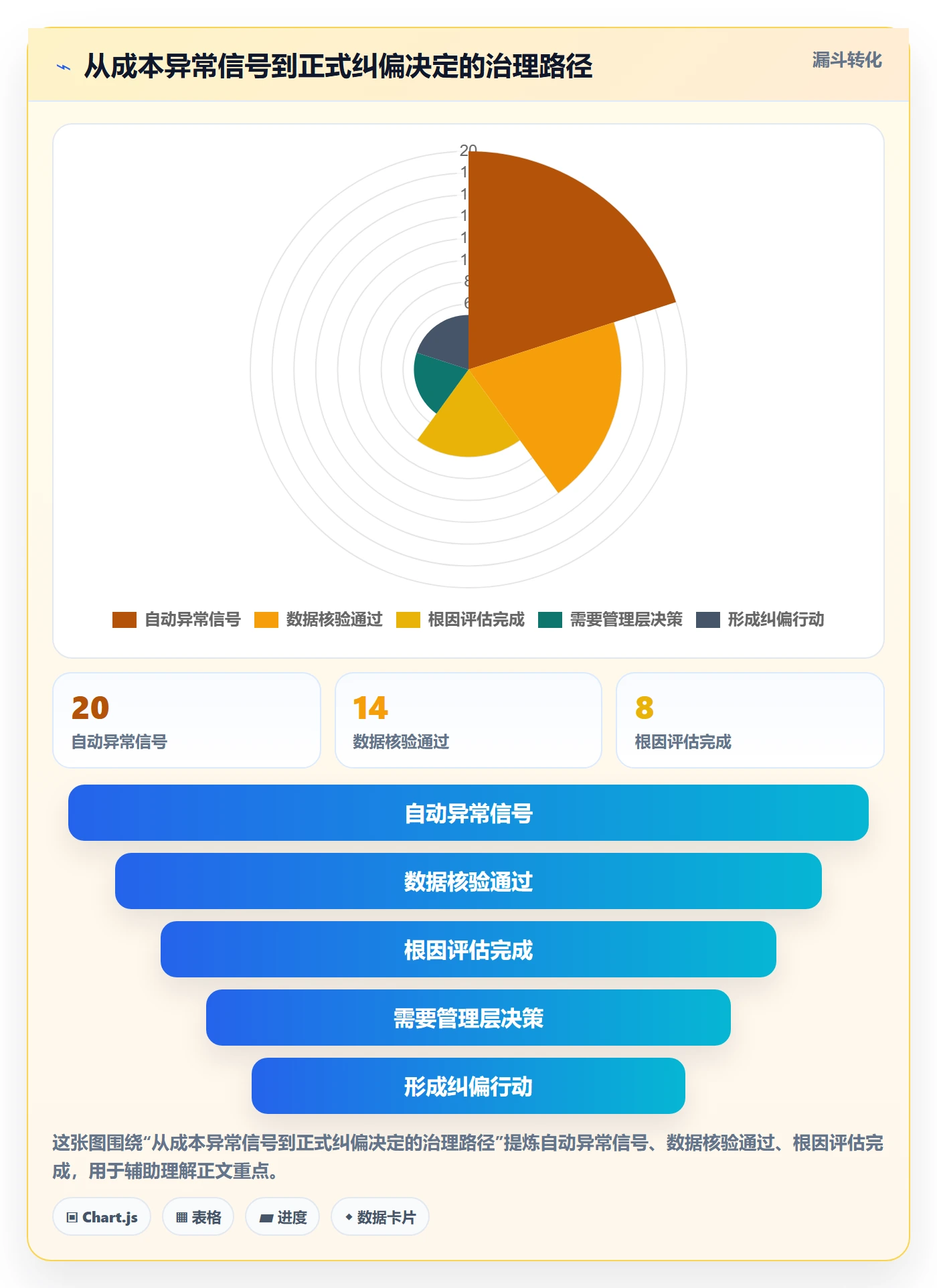 预计成本管理指南:PMO如何做好成本管理,落地方案全流程