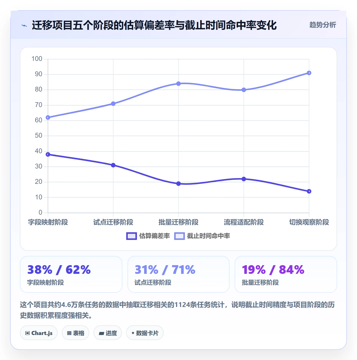 截止时间实操方法:产品经理提升任务属性效率的数据分析方法与模板