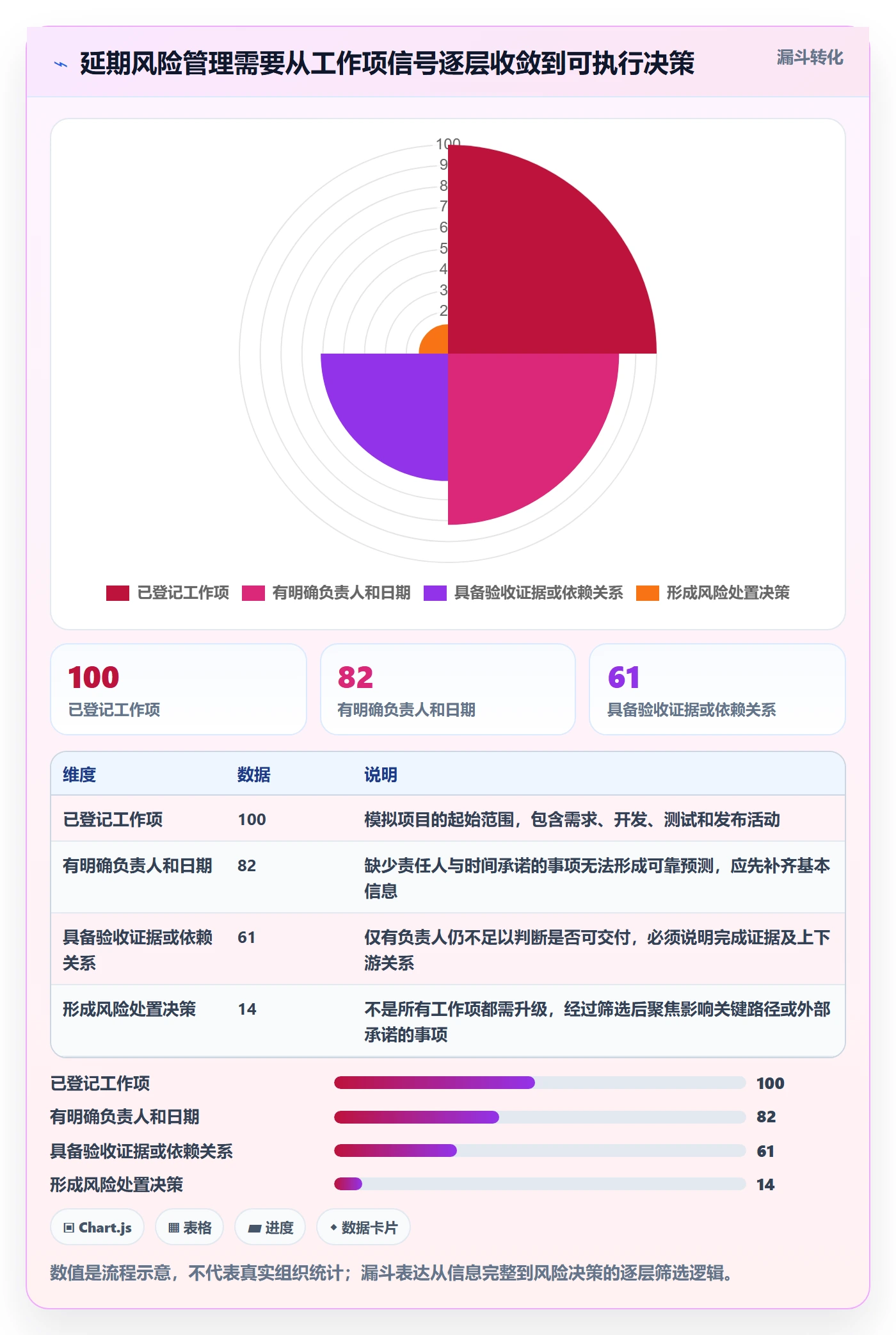 延期分析管理方法大全:研发团队延期管理风险控制落地清单