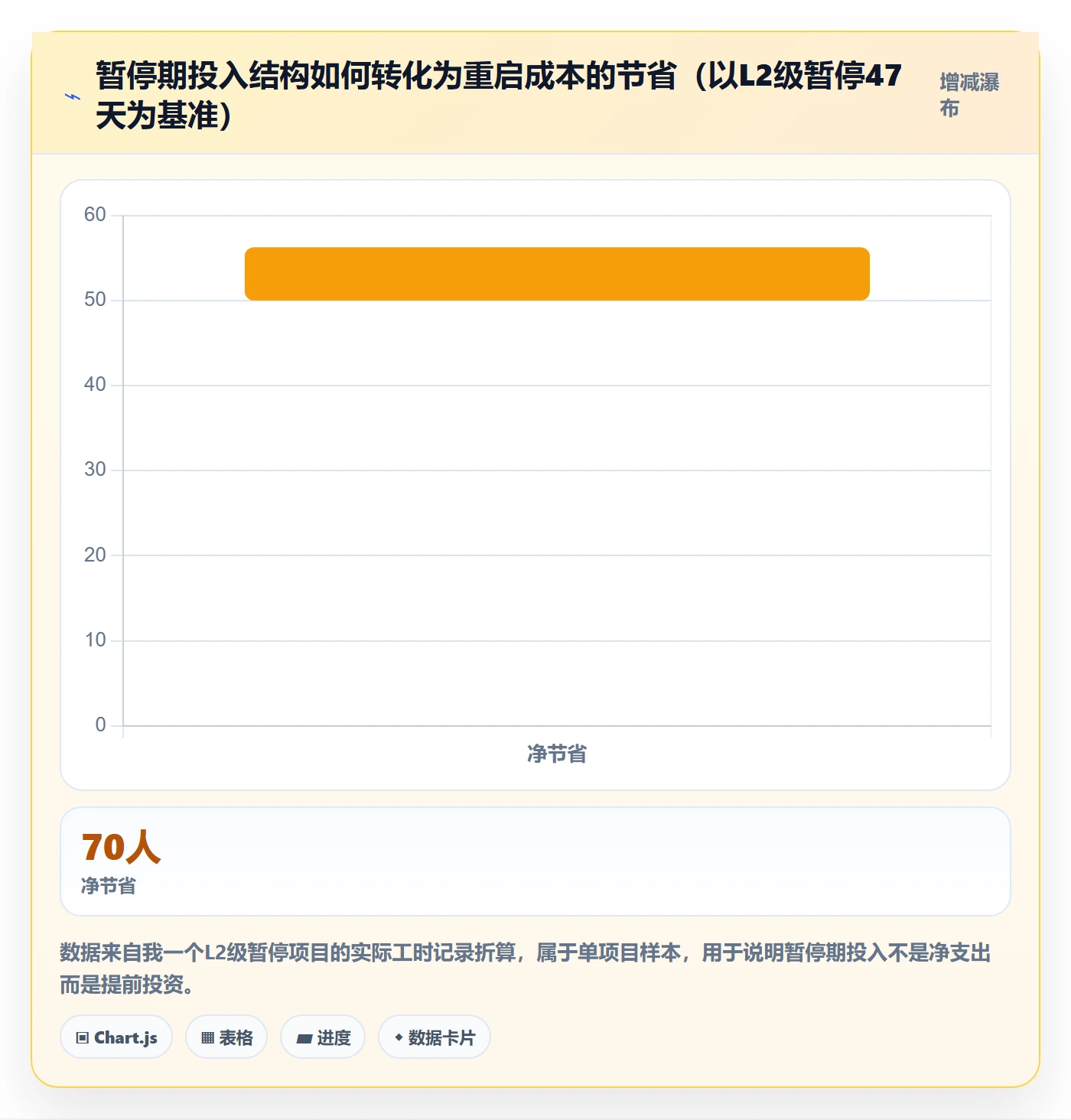 暂停管理指南:项目负责人如何做好任务执行,效率提升全流程