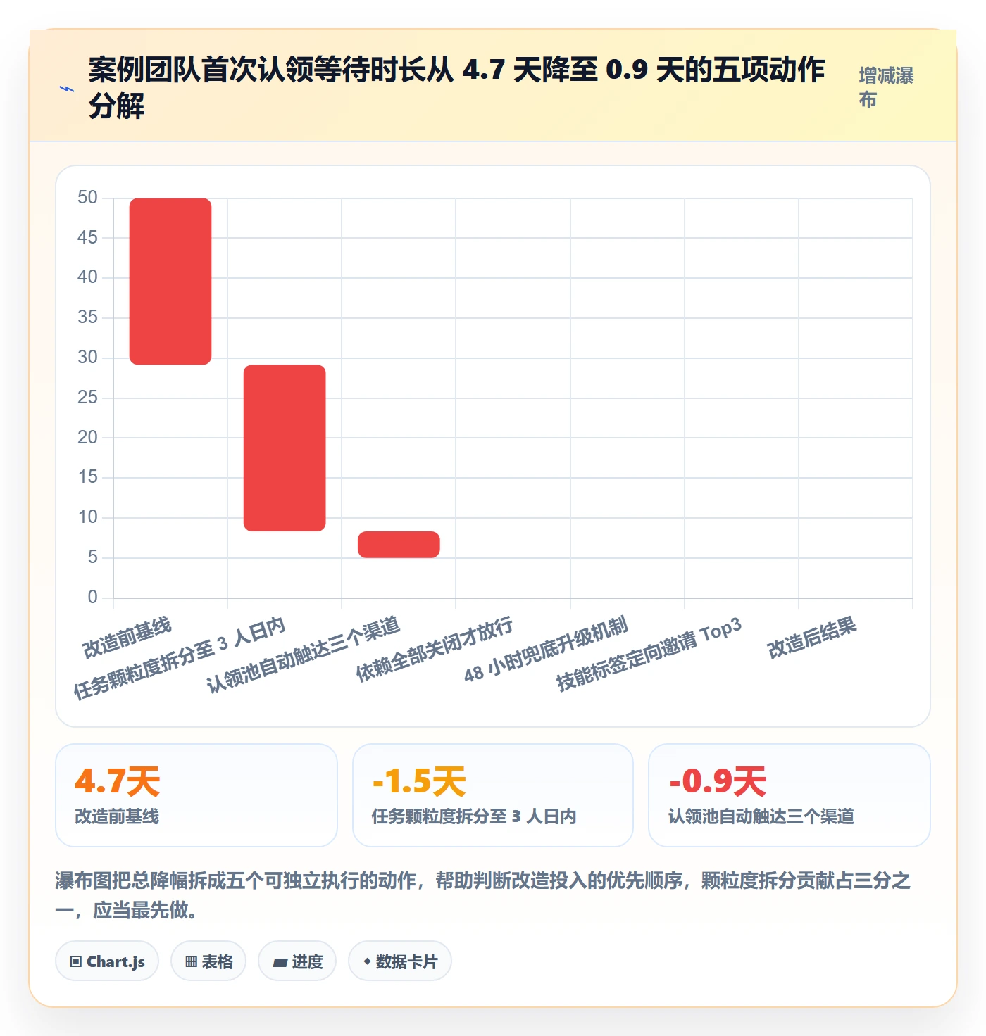 认领实操方法：跨部门团队提升任务分派效率的入门指南方法与模板