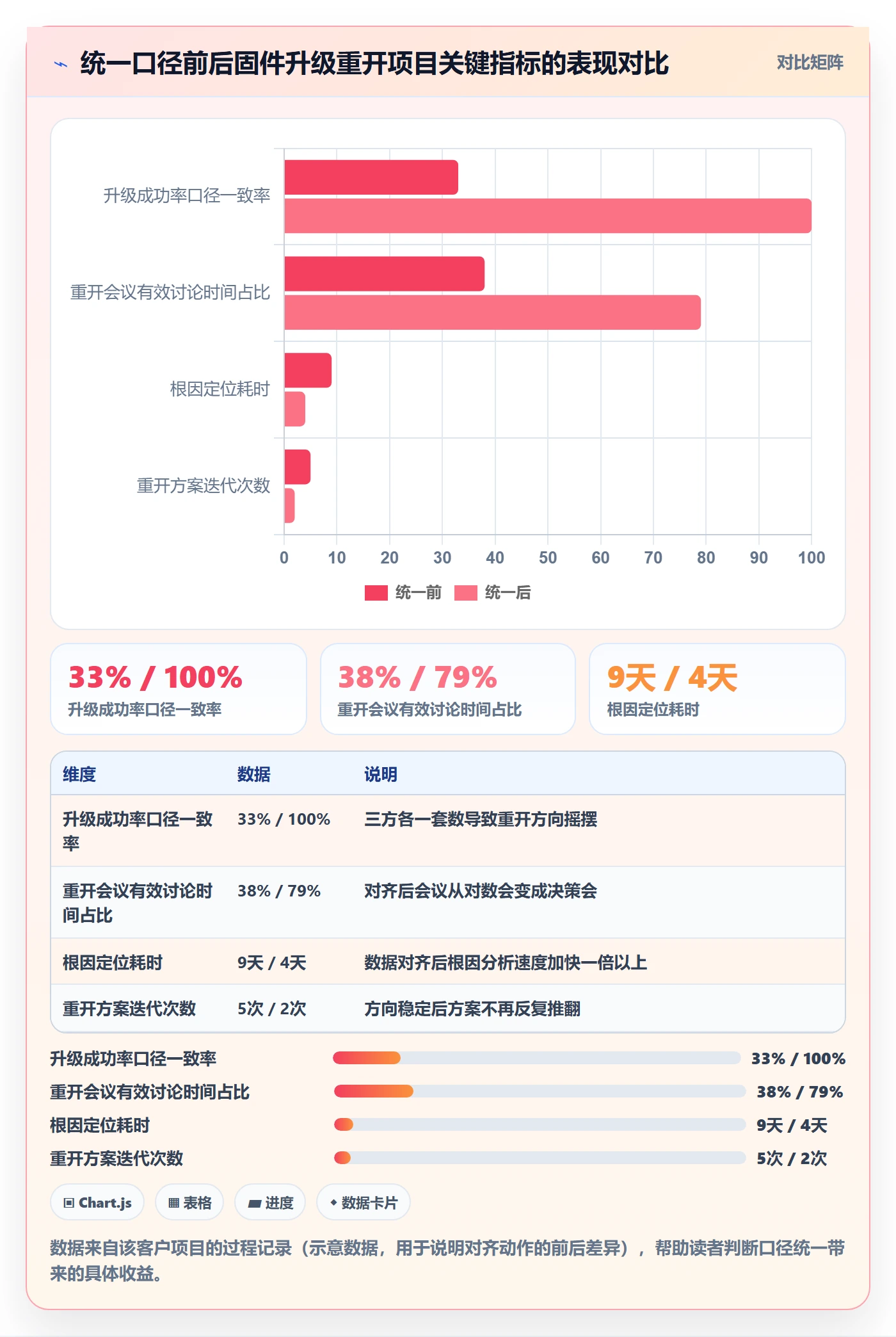 任务执行如何做好重开?跨部门团队数据分析与操作步骤
