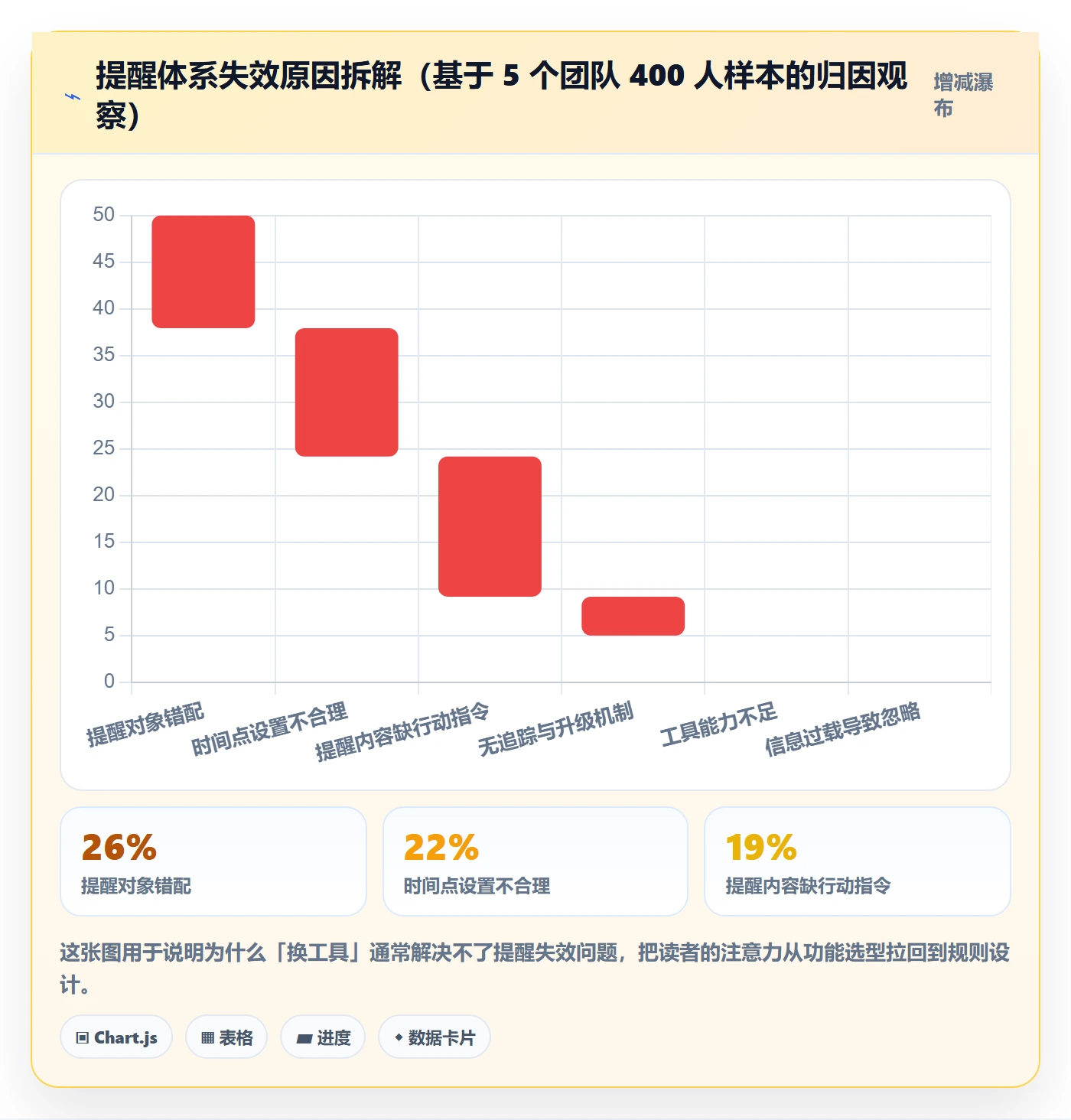 到期提醒怎么做？PMO效率提升：任务提醒从0到1