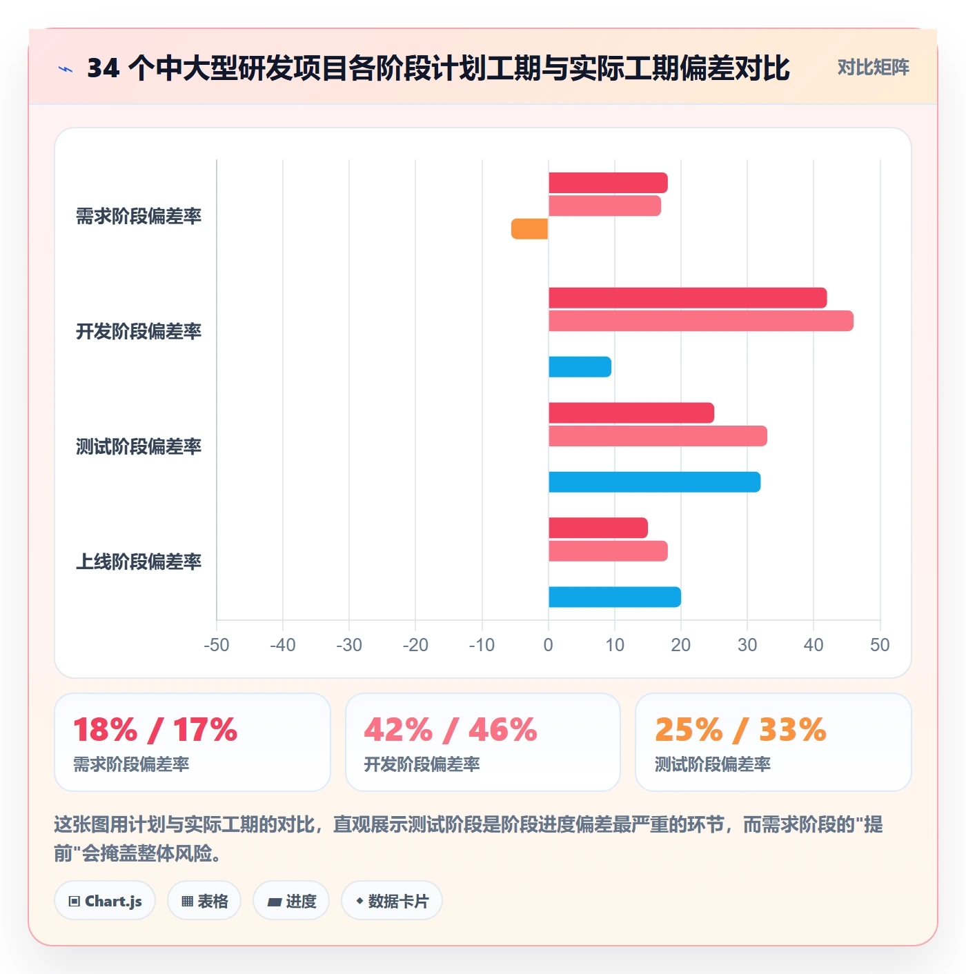 进度管理如何做好阶段进度?项目成员数据分析与操作步骤