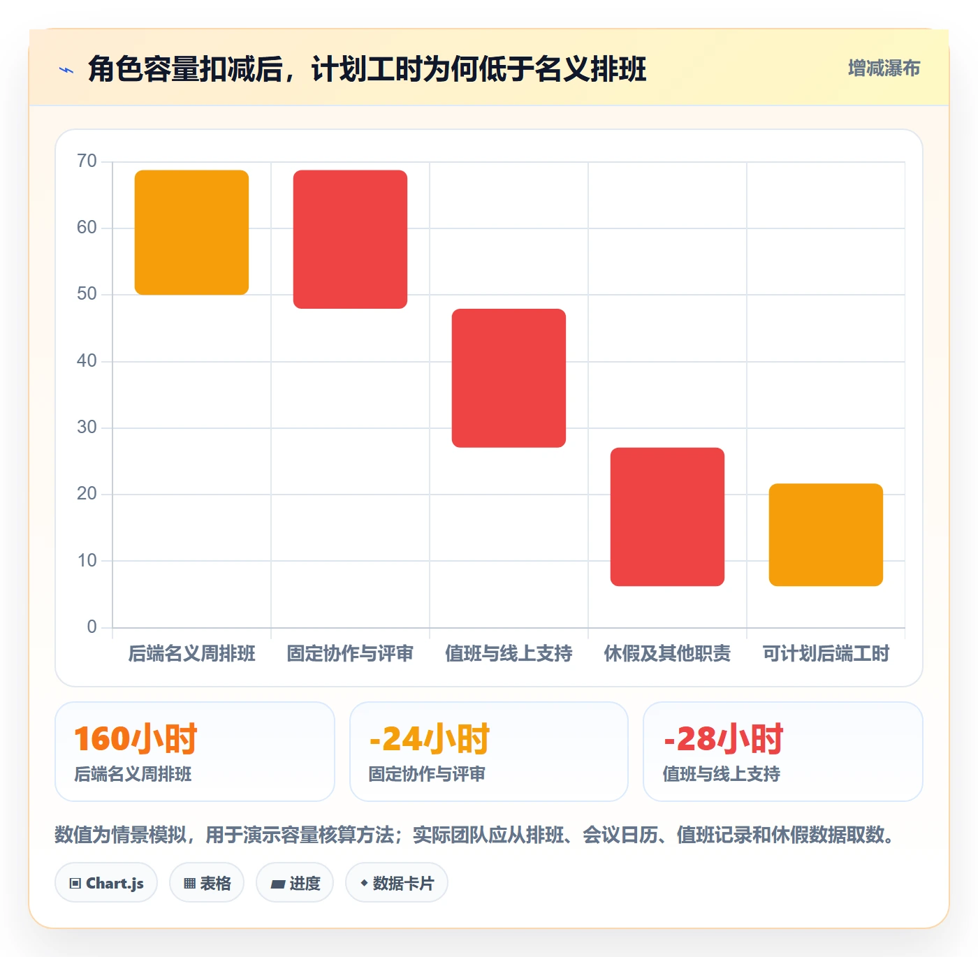 资源负载如何做好超负荷？产品经理实操方法与操作步骤